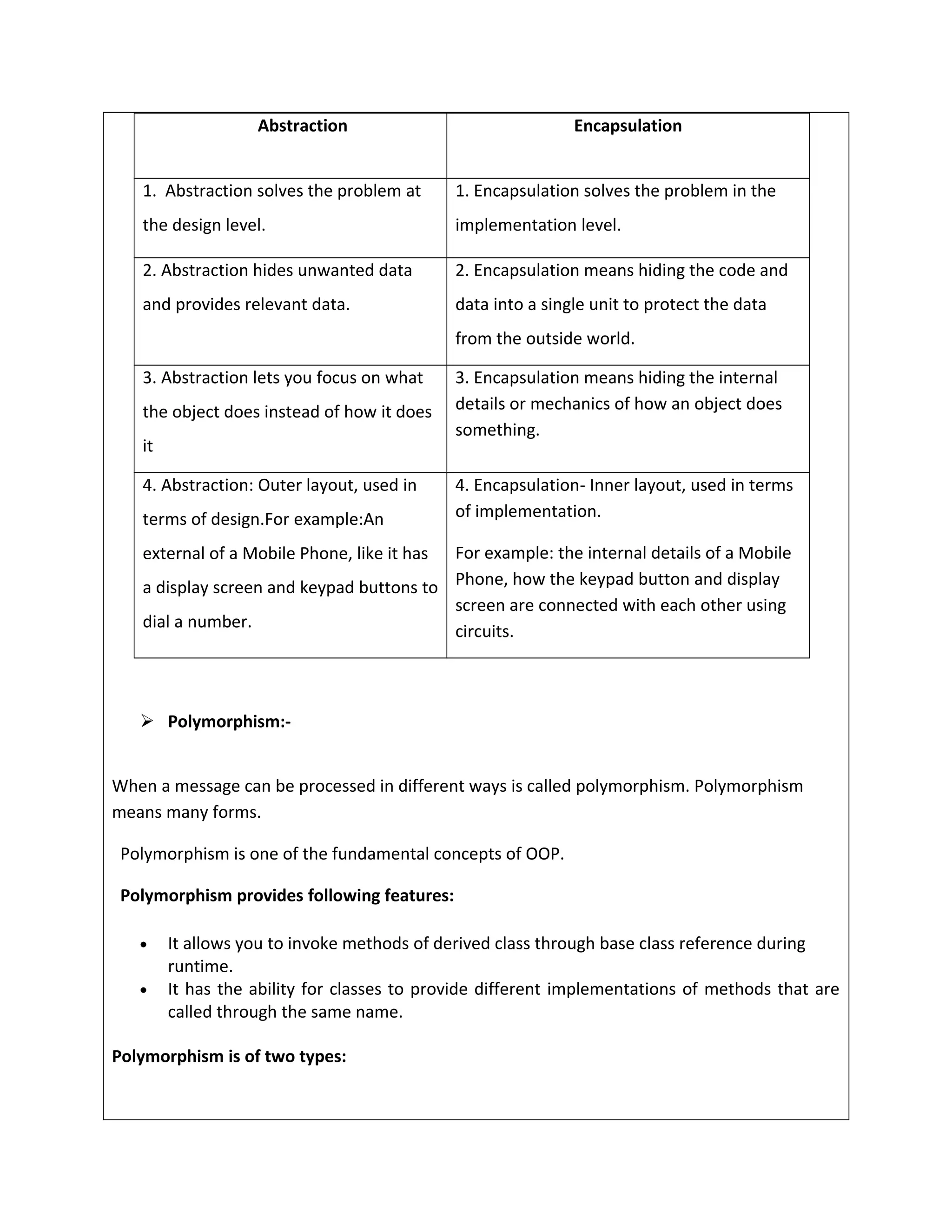 AbstractioAbstractionsaction Encapsulation
1. Abstraction solves the problem at
the design level.
1. Encapsulation solves the problem in the
implementation level.
2. Abstraction hides unwanted data
and provides relevant data.
2. Encapsulation means hiding the code and
data into a single unit to protect the data
from the outside world.
3. Abstraction lets you focus on what
the object does instead of how it does
it
3. Encapsulation means hiding the internal
details or mechanics of how an object does
something.
4. Abstraction: Outer layout, used in
terms of design.For example:An
external of a Mobile Phone, like it has
a display screen and keypad buttons to
dial a number.
4. Encapsulation- Inner layout, used in terms
of implementation.
For example: the internal details of a Mobile
Phone, how the keypad button and display
screen are connected with each other using
circuits.
 Polymorphism:-
When a message can be processed in different ways is called polymorphism. Polymorphism
means many forms.
Polymorphism is one of the fundamental concepts of OOP.
Polymorphism provides following features:
• It allows you to invoke methods of derived class through base class reference during
runtime.
• It has the ability for classes to provide different implementations of methods that are
called through the same name.
Polymorphism is of two types:
 