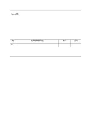 </asp:table>
S.NO RGPV QUESTIONS Year Marks
Q.1
 