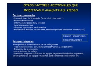 Factores personales
- las condiciones del trabajador (sexo, edad, raza, peso,...)
- factores hereditarios
- enfermedades padecidas y crónicas
- inmunocomprometidos
- alergias a agentes y/o medicamentos
- tratamientos médicos, vacunaciones, estados especiales (embarazo, lactancia, etc).
Factores laborales
-la experiencia y conocimientos de los trabajadores
- Tipo de laboratorios / actividades (infraestructura y equipamiento)
- frecuencia de la exposición
- procedimientos de trabajo
- comodidad e impacto estético de los equipos de protección individual; ergonomía;
estado general de los equipos y máquinas, condiciones medioambientales, etc.
OTROS FACTORES ADICIONALES QUEOTROS FACTORES ADICIONALES QUE
MODIFICAN O AUMENTAN EL RIESGOMODIFICAN O AUMENTAN EL RIESGO
TIPO DE LABORATORIO
TIPO OPERACIONES
 