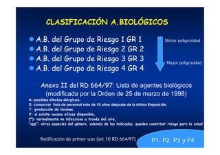 CLASIFICACIÓN A.BIOLÓGICOS
A.B. del Grupo de Riesgo 1 GR 1
A.B. del Grupo de Riesgo 2 GR 2
A.B. del Grupo de Riesgo 3 GR 3
A.B. del Grupo de Riesgo 4 GR 4
Anexo II del RD 664/97: Lista de agentes biológicos
(modificada por la Orden de 25 de marzo de 1998)
A: posibles efectos alérgicos,
D: conservar lista de personal más de 10 años después de la última Exposición,
T: producción de toxinas,
V: si existe vacuna eficaz disponible,
(*): normalmente no infeccioso a través del aire,
“spp”: otras especies del género, además de las indicadas, pueden constituir riesgo para la salud
Mayor peligrosidad
Menor peligrosidad
Notificación de primer uso (art.10 RD 664/97) P1, P2, P3 y P4
 