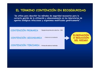 EL TERMINO CONTENCIÓN EN BIOSEGURIDAD
CONTENCIÓN PRIMARIA
CONTENCIÓN SECUNDARIA
ELIMINACIÓN
O REDUCCIÓN
DEL RIESGO
”Se utiliza para describir los métodos de seguridad necesarios para la
correcta gestión de la utilización y almacenamiento en los laboratorios de
agentes biológicos infecciosos y organismos modificados genéticamente”.
CONTENCIÓN TERCIARIA
• Equipos de protección colectivo - CSB
• Diseño de la instalación
• Protección sobre el individuo
 