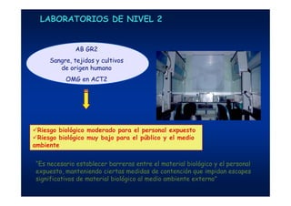 Riesgo biológico moderado para el personal expuesto
Riesgo biológico muy bajo para el público y el medio
ambiente
AB GR2
Sangre, tejidos y cultivos
de origen humano
OMG en ACT2
LABORATORIOS DE NIVEL 2
“Es necesario establecer barreras entre el material biológico y el personal
expuesto, manteniendo ciertas medidas de contención que impidan escapes
significativos de material biológico al medio ambiente externo”
 