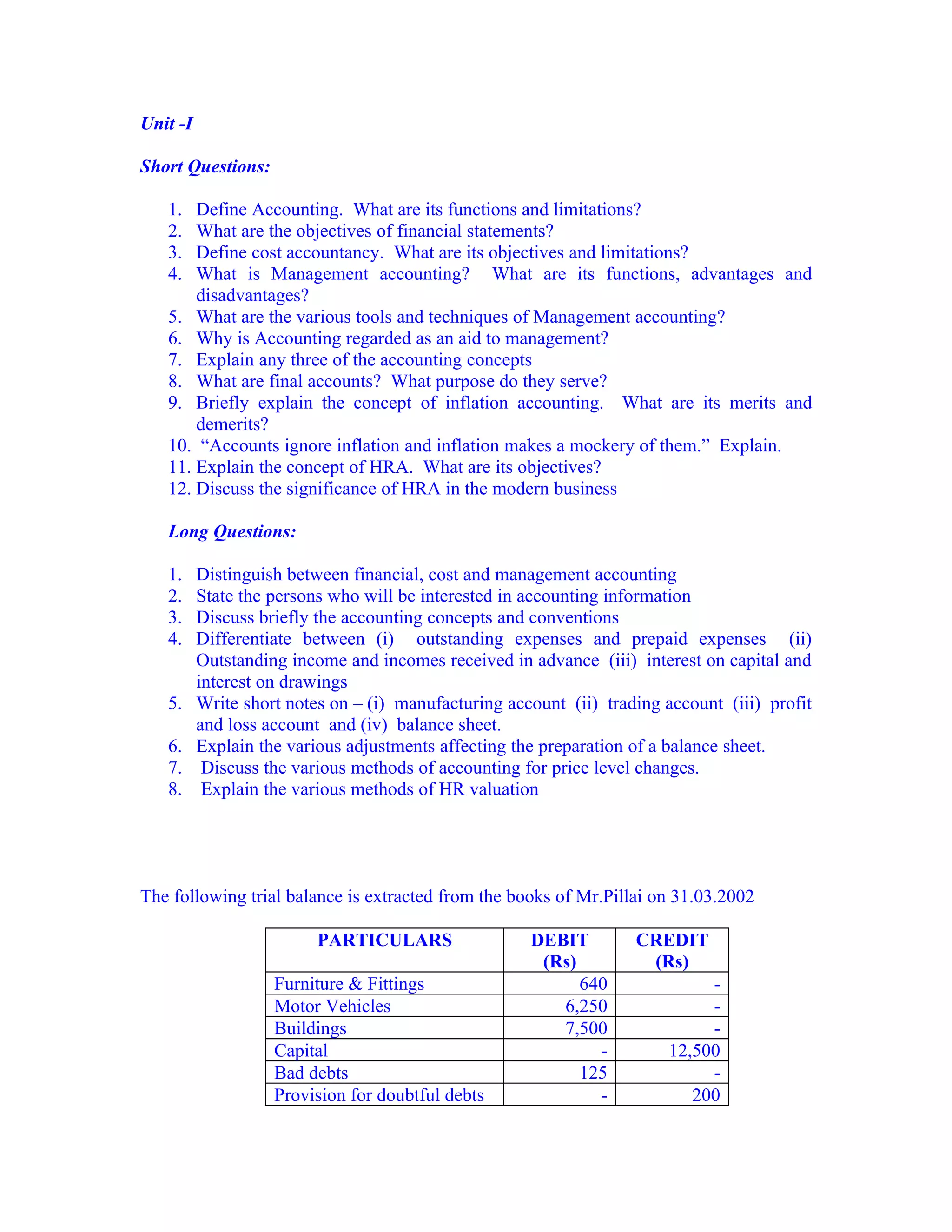 Unit -I

Short Questions:

   1.  Define Accounting. What are its functions and limitations?
   2.  What are the objectives of financial statements?
   3.  Define cost accountancy. What are its objectives and limitations?
   4.  What is Management accounting? What are its functions, advantages and
       disadvantages?
   5. What are the various tools and techniques of Management accounting?
   6. Why is Accounting regarded as an aid to management?
   7. Explain any three of the accounting concepts
   8. What are final accounts? What purpose do they serve?
   9. Briefly explain the concept of inflation accounting. What are its merits and
       demerits?
   10. “Accounts ignore inflation and inflation makes a mockery of them.” Explain.
   11. Explain the concept of HRA. What are its objectives?
   12. Discuss the significance of HRA in the modern business

   Long Questions:

   1.     Distinguish between financial, cost and management accounting
   2.     State the persons who will be interested in accounting information
   3.     Discuss briefly the accounting concepts and conventions
   4.     Differentiate between (i) outstanding expenses and prepaid expenses (ii)
          Outstanding income and incomes received in advance (iii) interest on capital and
          interest on drawings
   5.     Write short notes on – (i) manufacturing account (ii) trading account (iii) profit
          and loss account and (iv) balance sheet.
   6.     Explain the various adjustments affecting the preparation of a balance sheet.
   7.      Discuss the various methods of accounting for price level changes.
   8.      Explain the various methods of HR valuation




The following trial balance is extracted from the books of Mr.Pillai on 31.03.2002

                          PARTICULARS                 DEBIT         CREDIT
                                                       (Rs)          (Rs)
                    Furniture & Fittings                    640              -
                    Motor Vehicles                       6,250               -
                    Buildings                            7,500               -
                    Capital                                   -         12,500
                    Bad debts                               125              -
                    Provision for doubtful debts              -            200
 