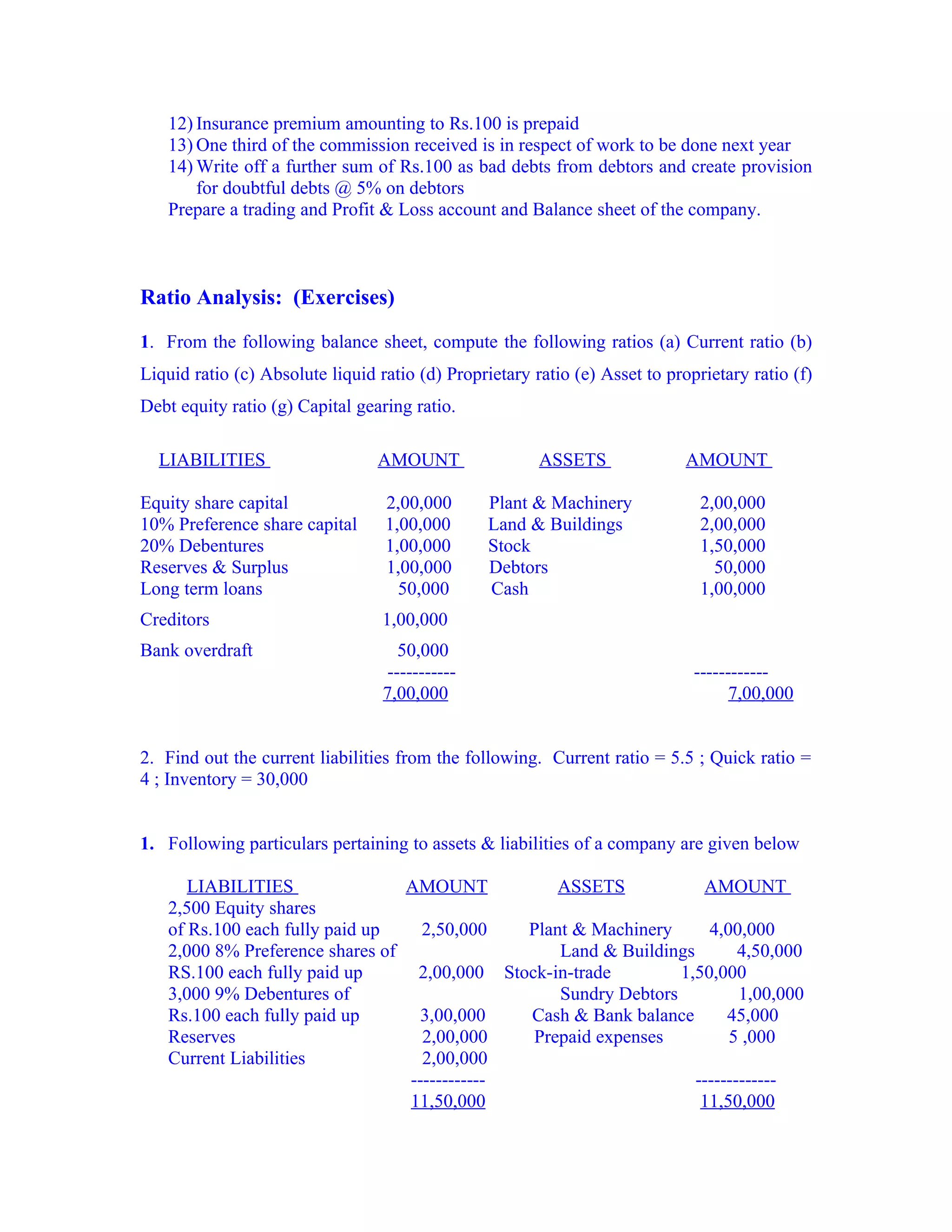 12) Insurance premium amounting to Rs.100 is prepaid
   13) One third of the commission received is in respect of work to be done next year
   14) Write off a further sum of Rs.100 as bad debts from debtors and create provision
       for doubtful debts @ 5% on debtors
   Prepare a trading and Profit & Loss account and Balance sheet of the company.



Ratio Analysis: (Exercises)

1. From the following balance sheet, compute the following ratios (a) Current ratio (b)
Liquid ratio (c) Absolute liquid ratio (d) Proprietary ratio (e) Asset to proprietary ratio (f)
Debt equity ratio (g) Capital gearing ratio.

  LIABILITIES                    AMOUNT                 ASSETS               AMOUNT

Equity share capital              2,00,000       Plant & Machinery             2,00,000
10% Preference share capital      1,00,000       Land & Buildings              2,00,000
20% Debentures                    1,00,000       Stock                         1,50,000
Reserves & Surplus                1,00,000       Debtors                         50,000
Long term loans                     50,000       Cash                          1,00,000
Creditors                         1,00,000
Bank overdraft                       50,000
                                   -----------                                ------------
                                  7,00,000                                          7,00,000


2. Find out the current liabilities from the following. Current ratio = 5.5 ; Quick ratio =
4 ; Inventory = 30,000


1. Following particulars pertaining to assets & liabilities of a company are given below

      LIABILITIES                AMOUNT           ASSETS            AMOUNT
   2,500 Equity shares
   of Rs.100 each fully paid up    2,50,000   Plant & Machinery      4,00,000
   2,000 8% Preference shares of                  Land & Buildings        4,50,000
   RS.100 each fully paid up      2,00,000 Stock-in-trade        1,50,000
   3,000 9% Debentures of                         Sundry Debtors          1,00,000
   Rs.100 each fully paid up       3,00,000   Cash & Bank balance       45,000
   Reserves                        2,00,000    Prepaid expenses         5 ,000
   Current Liabilities             2,00,000
                                 ------------                      -------------
                                 11,50,000                          11,50,000
 