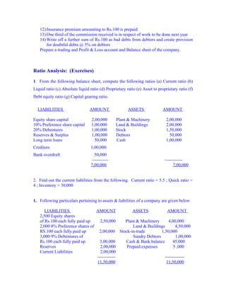 12) Insurance premium amounting to Rs.100 is prepaid
   13) One third of the commission received is in respect of work to be done next year
   14) Write off a further sum of Rs.100 as bad debts from debtors and create provision
       for doubtful debts @ 5% on debtors
   Prepare a trading and Profit & Loss account and Balance sheet of the company.



Ratio Analysis: (Exercises)

1. From the following balance sheet, compute the following ratios (a) Current ratio (b)
Liquid ratio (c) Absolute liquid ratio (d) Proprietary ratio (e) Asset to proprietary ratio (f)
Debt equity ratio (g) Capital gearing ratio.

  LIABILITIES                    AMOUNT                 ASSETS               AMOUNT

Equity share capital              2,00,000       Plant & Machinery             2,00,000
10% Preference share capital      1,00,000       Land & Buildings              2,00,000
20% Debentures                    1,00,000       Stock                         1,50,000
Reserves & Surplus                1,00,000       Debtors                         50,000
Long term loans                     50,000       Cash                          1,00,000
Creditors                         1,00,000
Bank overdraft                       50,000
                                   -----------                                ------------
                                  7,00,000                                          7,00,000


2. Find out the current liabilities from the following. Current ratio = 5.5 ; Quick ratio =
4 ; Inventory = 30,000


1. Following particulars pertaining to assets & liabilities of a company are given below

      LIABILITIES                AMOUNT           ASSETS            AMOUNT
   2,500 Equity shares
   of Rs.100 each fully paid up    2,50,000   Plant & Machinery      4,00,000
   2,000 8% Preference shares of                  Land & Buildings        4,50,000
   RS.100 each fully paid up      2,00,000 Stock-in-trade        1,50,000
   3,000 9% Debentures of                         Sundry Debtors          1,00,000
   Rs.100 each fully paid up       3,00,000   Cash & Bank balance       45,000
   Reserves                        2,00,000    Prepaid expenses         5 ,000
   Current Liabilities             2,00,000
                                 ------------                      -------------
                                 11,50,000                          11,50,000
 