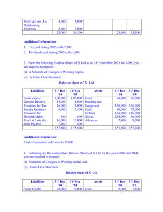 Profit & Loss A/c         4,000         6,000
Outstanding
Expenses                 2,000          3,000
                        23,000         34,500                       23,000     34,500

Additional Information:
1. Tax paid during 2005 is Rs.2,500
2. Dividends paid during 2005 is Rs.1,000


3. From the following Balance Sheets of X Ltd as on 31st December 2004 and 2005, you
are required to prepare:
(i) A Schedule of Changes in Working Capital
(ii) A Funds Flow Statement
                          Balance sheet of X Ltd

     Liabilities      31st Dec      31st Dec         Assets        31st Dec   31st Dec
                         ‘04           ‘05                           ‘04        ‘05
Share capital         1,00,000       1,00,000 Land                  48,000     96,000
General Reserve         14,000         18,000 Building and
Provision for Tax       16,000         18,000 Equipment           3,60,000 5,76,000
Sundry Creditors          8,000          5,400Cash                  60,000   72,000
Provision for                                 Debtors             1,68,000 1,86,000
Doubtful debts             400            600 Stocks              2,64,000   96,000
Profit & Loss A/c       16,000         13,000 Advances               7,800    9,000
Bills Payable            1,200            800
                      1,55,600       1,55,800                     1,55,600 1,55,800

Additional Information:
Cost of equipment sold was Rs.72,000


4. Following are the comparative Balance Sheets of X Ltd for the years 2000 and 2001,
you are required to prepare:
(i) Statement of Changes in Working capital and
(ii) Funds Flow Statement.
                                  Balance sheet of X Ltd

     Liabilities      31st Dec      31st Dec      Assets           31st Dec   31st Dec
                        ‘00           ‘01                            ‘00        ‘01
Share Capital          70,000         74,000 Cash                     9,000      7,800
 