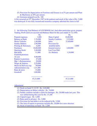 (5) Provision for depreciation on Furniture and fixtures is at 5% per annum and Plant
        & Machinery at 20% per annum
    (6) Insurance prepaid was Rs. 100
A fire occurred on 25th December 1987 in the godown and stock of the value of Rs. 5,000
was destroyed. It was fully insured and insurance company admitted the claim in full



3. the following Trial Balance of LOVMOON Ltd. And other particulars given, prepare
Trading, Profit and Loss account and Balance Sheet for the year ended 31-12-1995.
                                 Rs.                                   Rs.
Prepaid expenses               1,000       Share Capital          10,00,000
Balance at Bank            1,76,000        Sundry Creditors         2,32,000
Motor Vehicles             1,48,000        Sales                   31,60,000
Sundry Debtors             2,96,000        Provision for
Printing & Stationery         6,600         doubtful debts                    5,000
Purchases                24,00,000         General reserve          2,00,000
Opening Stock             2,40,000         Last Year P&L
Bad debts                   11,400         A/c Balance               1,24,000
Freehold premises
At cost                    8,00,000
Repairs to premises          47,600
Mgr.’s Remuneration          20,000
Wages & Salaries          2,29,000
Motor & Delivery exp.        99,000
Administration exp.       1,31,400
Rates & taxes               15,000
Goodwill                  1,00,000

                      -----------------                         ------------------
                        47,21,000                                  47,21,000
                      ----------------                          ------------------

Adjustment:
   (1) Stock on hand 31-12-95 : Rs. 2,80,000
   (2) Depreciation on Motor vehicles : Rs. 74,000
   (3) Sundry creditors include a claim for damages : Rs. 20,000 made last year. This
       was settled during this year for Rs. 15,100
   (4) Unpaid wages : Rs. 1,600
   (5) Rates paid in advance : Rs. 3,000
   (6) Provision for bad debts is to be reduced to Rs. 3,500
   (7) The item of repairs to premises includes Rs. 20,000 for a new structure
   (8) Stock of stationery on hand : Rs. 2,200
 