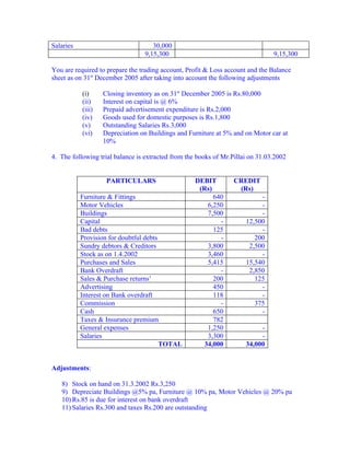 Salaries                            30,000
                                 9,15,300                                       9,15,300

You are required to prepare the trading account, Profit & Loss account and the Balance
sheet as on 31st December 2005 after taking into account the following adjustments

           (i)     Closing inventory as on 31st December 2005 is Rs.80,000
           (ii)    Interest on capital is @ 6%
           (iii)   Prepaid advertisement expenditure is Rs.2,000
           (iv)    Goods used for domestic purposes is Rs.1,800
           (v)     Outstanding Salaries Rs.3,000
           (vi)    Depreciation on Buildings and Furniture at 5% and on Motor car at
                   10%

4. The following trial balance is extracted from the books of Mr.Pillai on 31.03.2002


                    PARTICULARS                     DEBIT         CREDIT
                                                     (Rs)          (Rs)
           Furniture & Fittings                           640              -
           Motor Vehicles                              6,250               -
           Buildings                                   7,500               -
           Capital                                          -         12,500
           Bad debts                                      125              -
           Provision for doubtful debts                     -            200
           Sundry debtors & Creditors                  3,800           2,500
           Stock as on 1.4.2002                        3,460               -
           Purchases and Sales                         5,415          15,540
           Bank Overdraft                                   -          2,850
           Sales & Purchase returns’                      200            125
           Advertising                                    450              -
           Interest on Bank overdraft                     118              -
           Commission                                       -            375
           Cash                                           650              -
           Taxes & Insurance premium                      782
           General expenses                            1,250               -
           Salaries                                    3,300               -
                                        TOTAL         34,000          34,000


Adjustments:

   8) Stock on hand on 31.3.2002 Rs.3,250
   9) Depreciate Buildings @5% pa, Furniture @ 10% pa, Motor Vehicles @ 20% pa
   10) Rs.85 is due for interest on bank overdraft
   11) Salaries Rs.300 and taxes Rs.200 are outstanding
 