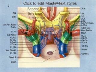    Click to edit Master text styles
       Second level
       Third level
            Fourth level
                  Fifth level
 