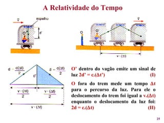 O  fora do trem mede um tempo   t  para o percurso da luz. Para ele o deslocamento do trem foi igual a  v.(  t)  enquanto o deslocamento da luz foi:  2d = c.(  t)  (II) O’  dentro do vagão emite um sinal de luz  2d’ = c.(  t’)  (I) A Relatividade do Tempo 