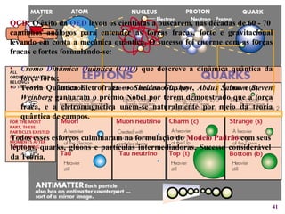 C romo  D inâmica  Q uântica ( CDQ )  que descreve a dinâmica quântica da força forte; Teoria Quântica Eletrofraca     Sheldon Glashow ,  Abdus Salam  e  Steven Weinberg  ganharam o prêmio Nobel por terem demonstrado que a força fraca, e a eletromagnética unem-se naturalmente por meio da teoria quântica de campos.  Todos esses esforços culminaram na formulação do  Modelo Padrão  com seus léptons, quarks, glúons e partículas intermediadoras. Sucesso considerável da Teoria.  QCD:  O êxito da  QED  levou os cientistas a buscarem, nas décadas de 60 - 70  caminhos análogos para entender as forças fracas, forte e gravitacional levando em conta a mecânica quântica. O sucesso foi enorme com as forças fracas e fortes formulando-se: 