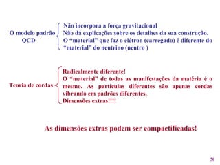 As dimensões extras podem ser compactificadas! Não incorpora a força gravitacional O modelo padrão  Não dá explicações sobre os detalhes da sua construção.  QCD  O “material” que faz o elétron (carregado) é diferente do  “ material” do neutrino (neutro )  Teoria de cordas  Radicalmente diferente! O “material” de todas as manifestações da matéria é o mesmo. As partículas diferentes são apenas cordas vibrando em padrões diferentes.  Dimensões extras!!!! 