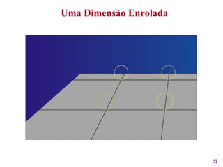 Uma Dimensão Enrolada   