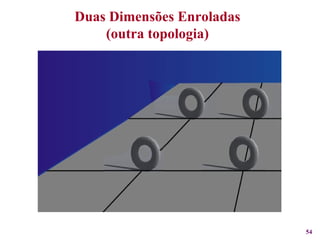 Duas Dimensões Enroladas (outra topologia) 