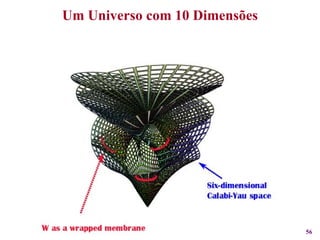 Um Universo com 10 Dimensões 