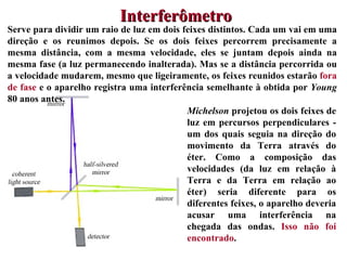 Serve para dividir um raio de luz em dois feixes distintos. Cada um vai em uma direção e os reunimos depois. Se os dois feixes percorrem precisamente a mesma distância, com a mesma velocidade, eles se juntam depois ainda na mesma fase (a luz permanecendo inalterada). Mas se a distância percorrida ou a velocidade mudarem, mesmo que ligeiramente, os feixes reunidos estarão  fora de fase  e o aparelho registra uma interferência semelhante à obtida por  Young  80 anos antes. Interferômetro Michelson  projetou os dois feixes de luz em percursos perpendiculares - um dos quais seguia na direção do movimento da Terra através do éter. Como a composição das velocidades (da luz em relação à Terra e da Terra em relação ao éter) seria diferente para os diferentes feixes, o aparelho deveria acusar uma interferência na chegada das ondas.  Isso não foi encontrado .   