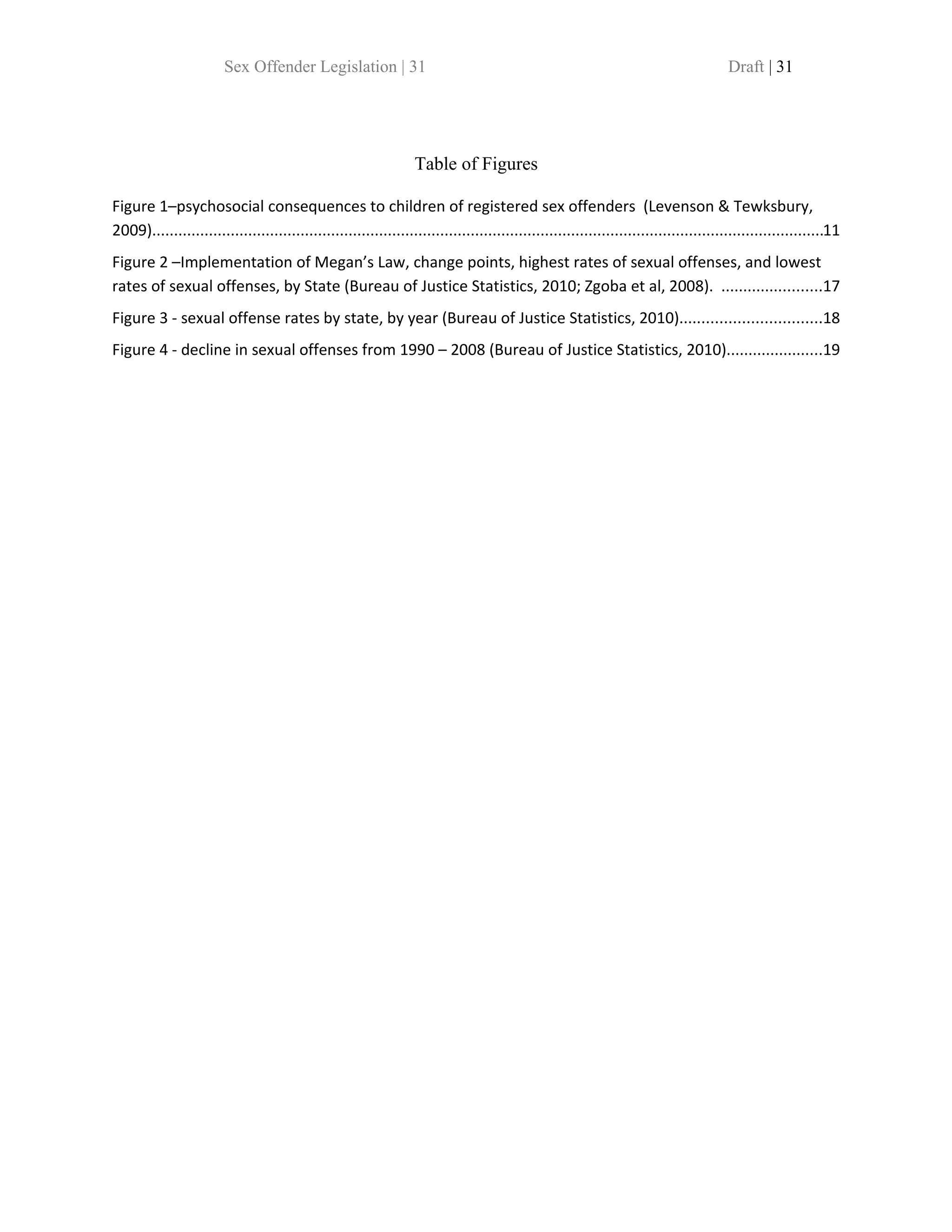 Sex Offender Legislation | 31                                                                                   Draft | 31




                                                                  Table of Figures

Figure 1–psychosocial consequences to children of registered sex offenders (Levenson & Tewksbury,
2009)..........................................................................................................................................................11
Figure 2 –Implementation of Megan’s Law, change points, highest rates of sexual offenses, and lowest
rates of sexual offenses, by State (Bureau of Justice Statistics, 2010; Zgoba et al, 2008). .......................17
Figure 3 - sexual offense rates by state, by year (Bureau of Justice Statistics, 2010)................................18
Figure 4 - decline in sexual offenses from 1990 – 2008 (Bureau of Justice Statistics, 2010)......................19
 