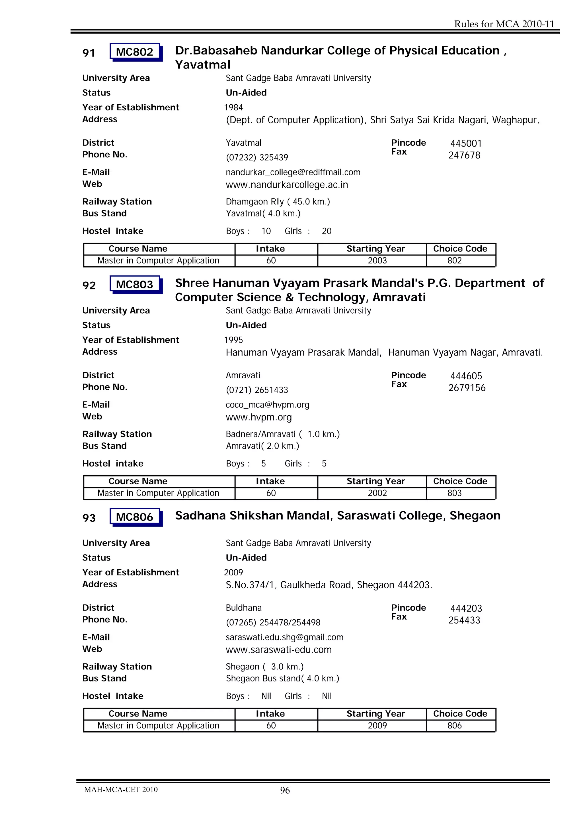 Rules for MCA 2010-11

91       MC802          Dr.Babasaheb Nandurkar College of Physical Education ,
                        Yavatmal
University Area                       Sant Gadge Baba Amravati University
Status                                Un-Aided
Year of Establishment                 1984
Address                               (Dept. of Computer Application), Shri Satya Sai Krida Nagari, Waghapur,

District                              Yavatmal                                  Pincode      445001
Phone No.                                                                       Fax          247678
                                      (07232) 325439
E-Mail                                nandurkar_college@rediffmail.com
Web                                   www.nandurkarcollege.ac.in
Railway Station                       Dhamgaon RIy ( 45.0 km.)
Bus Stand                             Yavatmal( 4.0 km.)

Hostel intake                         Boys :     10    Girls :   20
       Course Name                             Intake                  Starting Year      Choice Code
     Master in Computer Application              60                         2003            802

92       MC803          Shree Hanuman Vyayam Prasark Mandal's P.G. Department of
                        Computer Science & Technology, Amravati
University Area                       Sant Gadge Baba Amravati University
Status                                Un-Aided
Year of Establishment                 1995
Address                               Hanuman Vyayam Prasarak Mandal, Hanuman Vyayam Nagar, Amravati.

District                              Amravati                                  Pincode      444605
Phone No.                                                                       Fax          2679156
                                      (0721) 2651433
E-Mail                                coco_mca@hvpm.org
Web                                   www.hvpm.org
Railway Station                       Badnera/Amravati ( 1.0 km.)
Bus Stand                             Amravati( 2.0 km.)
Hostel intake                         Boys :     5     Girls :   5
       Course Name                             Intake                  Starting Year      Choice Code
     Master in Computer Application              60                         2002            803

93       MC806          Sadhana Shikshan Mandal, Saraswati College, Shegaon

University Area                       Sant Gadge Baba Amravati University
Status                                Un-Aided
Year of Establishment                 2009
Address                               S.No.374/1, Gaulkheda Road, Shegaon 444203.

District                              Buldhana                                  Pincode      444203
Phone No.                                                                       Fax          254433
                                      (07265) 254478/254498
E-Mail                                saraswati.edu.shg@gmail.com
Web                                   www.saraswati-edu.com
Railway Station                       Shegaon ( 3.0 km.)
Bus Stand                             Shegaon Bus stand( 4.0 km.)
Hostel intake                         Boys :     Nil   Girls :   Nil
       Course Name                             Intake                  Starting Year      Choice Code
     Master in Computer Application              60                         2009            806




MAH-MCA-CET 2010                                       96
 