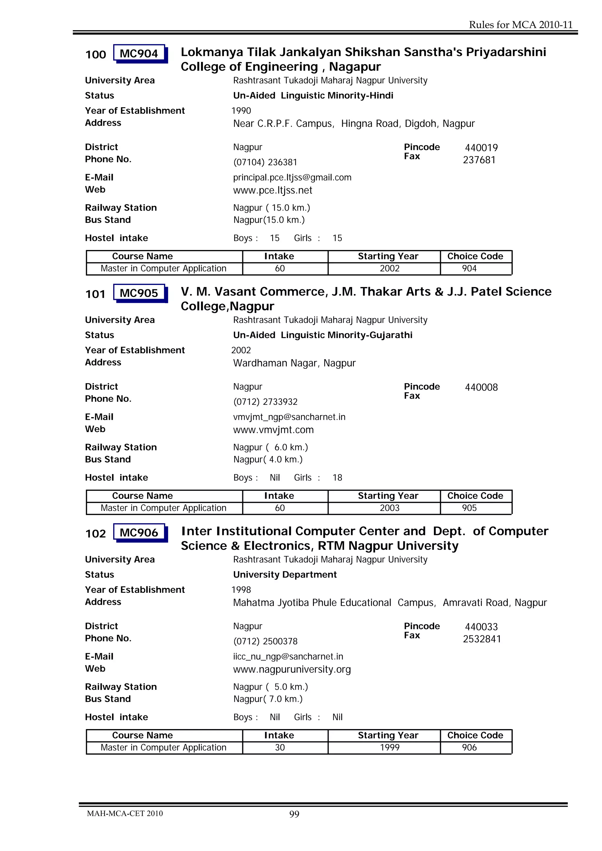 Rules for MCA 2010-11

100      MC904        Lokmanya Tilak Jankalyan Shikshan Sanstha's Priyadarshini
                      College of Engineering , Nagapur
University Area                     Rashtrasant Tukadoji Maharaj Nagpur University
Status                              Un-Aided Linguistic Minority-Hindi
Year of Establishment               1990
Address                             Near C.R.P.F. Campus, Hingna Road, Digdoh, Nagpur

District                            Nagpur                                   Pincode      440019
Phone No.                                                                    Fax          237681
                                    (07104) 236381
E-Mail                              principal.pce.ltjss@gmail.com
Web                                 www.pce.ltjss.net
Railway Station                     Nagpur ( 15.0 km.)
Bus Stand                           Nagpur(15.0 km.)

Hostel intake                       Boys :    15    Girls :   15
     Course Name                             Intake                 Starting Year      Choice Code
   Master in Computer Application              60                        2002            904

101      MC905        V. M. Vasant Commerce, J.M. Thakar Arts & J.J. Patel Science
                      College,Nagpur
University Area                     Rashtrasant Tukadoji Maharaj Nagpur University
Status                              Un-Aided Linguistic Minority-Gujarathi
Year of Establishment               2002
Address                             Wardhaman Nagar, Nagpur

District                            Nagpur                                   Pincode      440008
Phone No.                                                                    Fax
                                    (0712) 2733932
E-Mail                              vmvjmt_ngp@sancharnet.in
Web                                 www.vmvjmt.com
Railway Station                     Nagpur ( 6.0 km.)
Bus Stand                           Nagpur( 4.0 km.)
Hostel intake                       Boys :    Nil   Girls :   18
     Course Name                             Intake                 Starting Year      Choice Code
   Master in Computer Application              60                        2003            905

102      MC906        Inter Institutional Computer Center and Dept. of Computer
                      Science & Electronics, RTM Nagpur University
University Area                     Rashtrasant Tukadoji Maharaj Nagpur University
Status                              University Department
Year of Establishment               1998
Address                             Mahatma Jyotiba Phule Educational Campus, Amravati Road, Nagpur

District                            Nagpur                                   Pincode      440033
Phone No.                                                                    Fax          2532841
                                    (0712) 2500378
E-Mail                              iicc_nu_ngp@sancharnet.in
Web                                 www.nagpuruniversity.org
Railway Station                     Nagpur ( 5.0 km.)
Bus Stand                           Nagpur( 7.0 km.)
Hostel intake                       Boys :    Nil   Girls :   Nil
     Course Name                             Intake                 Starting Year      Choice Code
   Master in Computer Application              30                        1999            906




MAH-MCA-CET 2010                                    99
 