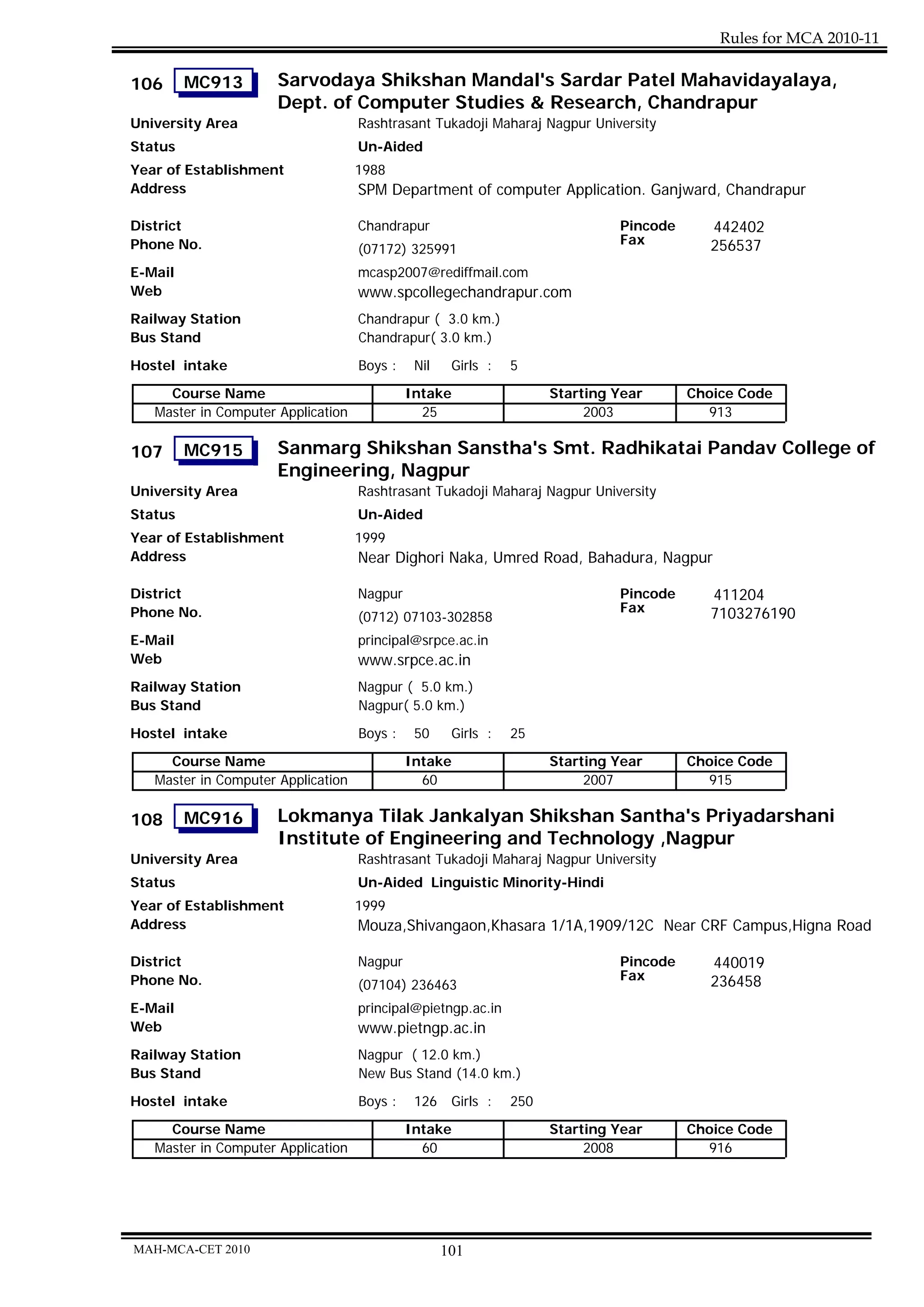 Rules for MCA 2010-11

106      MC913        Sarvodaya Shikshan Mandal's Sardar Patel Mahavidayalaya,
                      Dept. of Computer Studies & Research, Chandrapur
University Area                     Rashtrasant Tukadoji Maharaj Nagpur University
Status                              Un-Aided
Year of Establishment               1988
Address                             SPM Department of computer Application. Ganjward, Chandrapur

District                            Chandrapur                                Pincode      442402
Phone No.                                                                     Fax          256537
                                    (07172) 325991
E-Mail                              mcasp2007@rediffmail.com
Web                                 www.spcollegechandrapur.com
Railway Station                     Chandrapur ( 3.0 km.)
Bus Stand                           Chandrapur( 3.0 km.)

Hostel intake                       Boys :    Nil    Girls :   5
     Course Name                             Intake                  Starting Year      Choice Code
   Master in Computer Application              25                         2003            913

107      MC915        Sanmarg Shikshan Sanstha's Smt. Radhikatai Pandav College of
                      Engineering, Nagpur
University Area                     Rashtrasant Tukadoji Maharaj Nagpur University
Status                              Un-Aided
Year of Establishment               1999
Address                             Near Dighori Naka, Umred Road, Bahadura, Nagpur

District                            Nagpur                                    Pincode      411204
Phone No.                                                                     Fax          7103276190
                                    (0712) 07103-302858
E-Mail                              principal@srpce.ac.in
Web                                 www.srpce.ac.in
Railway Station                     Nagpur ( 5.0 km.)
Bus Stand                           Nagpur( 5.0 km.)
Hostel intake                       Boys :    50     Girls :   25
     Course Name                             Intake                  Starting Year      Choice Code
   Master in Computer Application              60                         2007            915

108      MC916        Lokmanya Tilak Jankalyan Shikshan Santha's Priyadarshani
                      Institute of Engineering and Technology ,Nagpur
University Area                     Rashtrasant Tukadoji Maharaj Nagpur University
Status                              Un-Aided Linguistic Minority-Hindi
Year of Establishment               1999
Address                             Mouza,Shivangaon,Khasara 1/1A,1909/12C Near CRF Campus,Higna Road

District                            Nagpur                                    Pincode      440019
Phone No.                                                                     Fax          236458
                                    (07104) 236463
E-Mail                              principal@pietngp.ac.in
Web                                 www.pietngp.ac.in
Railway Station                     Nagpur ( 12.0 km.)
Bus Stand                           New Bus Stand (14.0 km.)
Hostel intake                       Boys :    126    Girls :   250
     Course Name                             Intake                  Starting Year      Choice Code
   Master in Computer Application              60                         2008            916




MAH-MCA-CET 2010                                    101
 