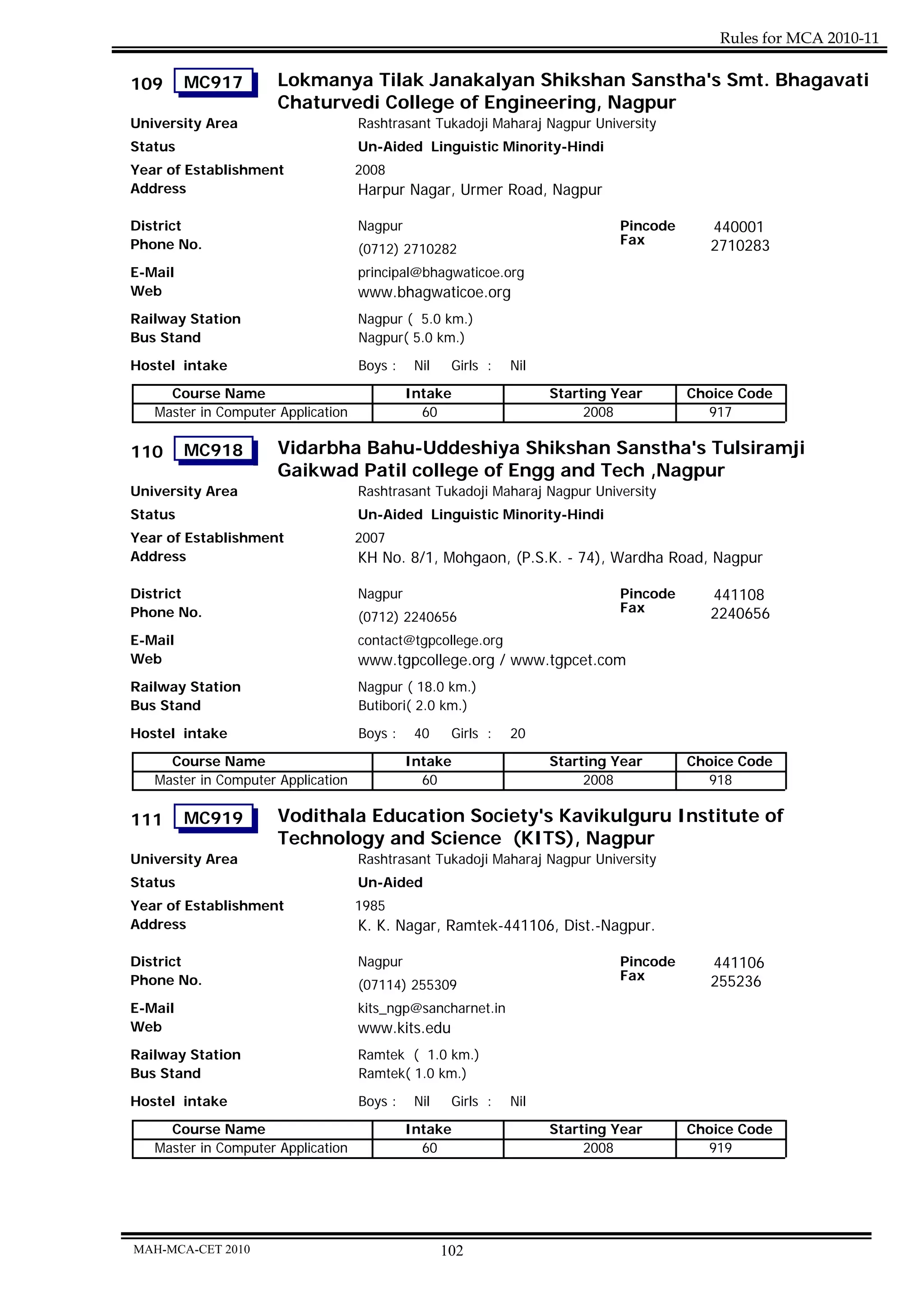 Rules for MCA 2010-11

109      MC917        Lokmanya Tilak Janakalyan Shikshan Sanstha's Smt. Bhagavati
                      Chaturvedi College of Engineering, Nagpur
University Area                     Rashtrasant Tukadoji Maharaj Nagpur University
Status                              Un-Aided Linguistic Minority-Hindi
Year of Establishment               2008
Address                             Harpur Nagar, Urmer Road, Nagpur

District                            Nagpur                                    Pincode      440001
Phone No.                                                                     Fax          2710283
                                    (0712) 2710282
E-Mail                              principal@bhagwaticoe.org
Web                                 www.bhagwaticoe.org
Railway Station                     Nagpur ( 5.0 km.)
Bus Stand                           Nagpur( 5.0 km.)

Hostel intake                       Boys :    Nil    Girls :   Nil
     Course Name                             Intake                  Starting Year      Choice Code
   Master in Computer Application              60                         2008            917

110      MC918        Vidarbha Bahu-Uddeshiya Shikshan Sanstha's Tulsiramji
                      Gaikwad Patil college of Engg and Tech ,Nagpur
University Area                     Rashtrasant Tukadoji Maharaj Nagpur University
Status                              Un-Aided Linguistic Minority-Hindi
Year of Establishment               2007
Address                             KH No. 8/1, Mohgaon, (P.S.K. - 74), Wardha Road, Nagpur

District                            Nagpur                                    Pincode      441108
Phone No.                                                                     Fax          2240656
                                    (0712) 2240656
E-Mail                              contact@tgpcollege.org
Web                                 www.tgpcollege.org / www.tgpcet.com
Railway Station                     Nagpur ( 18.0 km.)
Bus Stand                           Butibori( 2.0 km.)
Hostel intake                       Boys :    40     Girls :   20
     Course Name                             Intake                  Starting Year      Choice Code
   Master in Computer Application              60                         2008            918

111      MC919        Vodithala Education Society's Kavikulguru Institute of
                      Technology and Science (KITS), Nagpur
University Area                     Rashtrasant Tukadoji Maharaj Nagpur University
Status                              Un-Aided
Year of Establishment               1985
Address                             K. K. Nagar, Ramtek-441106, Dist.-Nagpur.

District                            Nagpur                                    Pincode      441106
Phone No.                                                                     Fax          255236
                                    (07114) 255309
E-Mail                              kits_ngp@sancharnet.in
Web                                 www.kits.edu
Railway Station                     Ramtek ( 1.0 km.)
Bus Stand                           Ramtek( 1.0 km.)
Hostel intake                       Boys :    Nil    Girls :   Nil
     Course Name                             Intake                  Starting Year      Choice Code
   Master in Computer Application              60                         2008            919




MAH-MCA-CET 2010                                    102
 