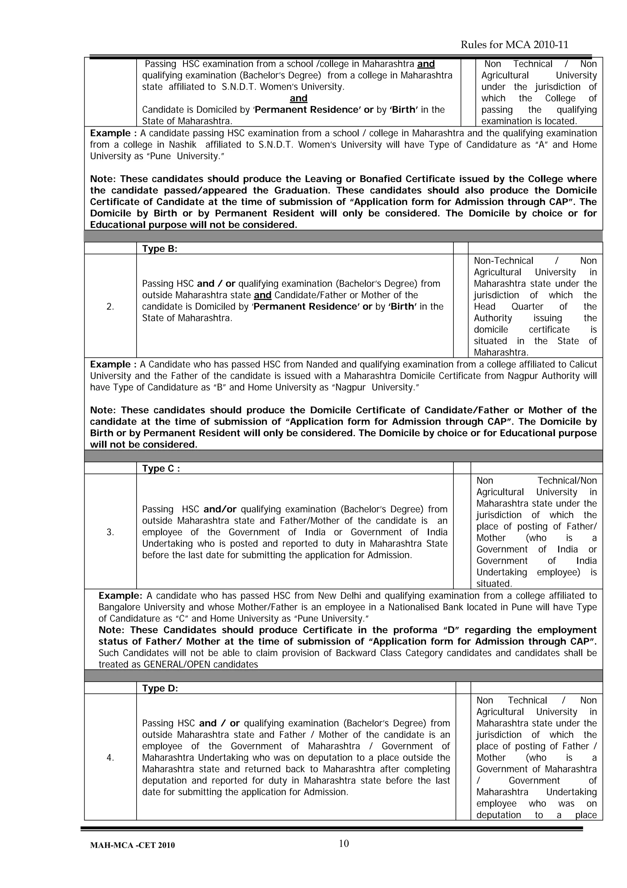 Rules for MCA 2010-11
              Passing HSC examination from a school /college in Maharashtra and          Non Technical / Non
             qualifying examination (Bachelor’s Degree) from a college in Maharashtra   Agricultural      University
             state affiliated to S.N.D.T. Women’s University.                           under the jurisdiction of
                                                and                                     which the College of
             Candidate is Domiciled by ‘Permanent Residence’ or by ‘Birth’ in the       passing     the   qualifying
             State of Maharashtra.                                                      examination is located.
Example : A candidate passing HSC examination from a school / college in Maharashtra and the qualifying examination
from a college in Nashik affiliated to S.N.D.T. Women’s University will have Type of Candidature as “A” and Home
University as “Pune University.”

Note: These candidates should produce the Leaving or Bonafied Certificate issued by the College where
the candidate passed/appeared the Graduation. These candidates should also produce the Domicile
Certificate of Candidate at the time of submission of “Application form for Admission through CAP”. The
Domicile by Birth or by Permanent Resident will only be considered. The Domicile by choice or for
Educational purpose will not be considered.

            Type B:
                                                                                          Non-Technical         /    Non
                                                                                          Agricultural University in
            Passing HSC and / or qualifying examination (Bachelor’s Degree) from          Maharashtra state under the
            outside Maharashtra state and Candidate/Father or Mother of the               jurisdiction of which the
    2.      candidate is Domiciled by ‘Permanent Residence’ or by ‘Birth’ in the          Head       Quarter      of  the
            State of Maharashtra.                                                         Authority       issuing     the
                                                                                          domicile      certificate     is
                                                                                          situated in the State of
                                                                                          Maharashtra.
Example : A Candidate who has passed HSC from Nanded and qualifying examination from a college affiliated to Calicut
University and the Father of the candidate is issued with a Maharashtra Domicile Certificate from Nagpur Authority will
have Type of Candidature as “B” and Home University as “Nagpur University.”

Note: These candidates should produce the Domicile Certificate of Candidate/Father or Mother of the
candidate at the time of submission of “Application form for Admission through CAP”. The Domicile by
Birth or by Permanent Resident will only be considered. The Domicile by choice or for Educational purpose
will not be considered.

            Type C :
                                                                                        Non           Technical/Non
                                                                                        Agricultural University in
                                                                                        Maharashtra state under the
             Passing HSC and/or qualifying examination (Bachelor’s Degree) from
                                                                                        jurisdiction of which the
             outside Maharashtra state and Father/Mother of the candidate is an
                                                                                        place of posting of Father/
    3.       employee of the Government of India or Government of India
                                                                                        Mother      (who     is     a
             Undertaking who is posted and reported to duty in Maharashtra State
                                                                                        Government of India or
             before the last date for submitting the application for Admission.
                                                                                        Government       of     India
                                                                                        Undertaking employee) is
                                                                                        situated.
  Example: A candidate who has passed HSC from New Delhi and qualifying examination from a college affiliated to
  Bangalore University and whose Mother/Father is an employee in a Nationalised Bank located in Pune will have Type
  of Candidature as “C” and Home University as “Pune University.”
  Note: These Candidates should produce Certificate in the proforma “D” regarding the employment
  status of Father/ Mother at the time of submission of “Application form for Admission through CAP”.
  Such Candidates will not be able to claim provision of Backward Class Category candidates and candidates shall be
  treated as GENERAL/OPEN candidates

            Type D:
                                                                                            Non      Technical   /    Non
                                                                                            Agricultural University in
            Passing HSC and / or qualifying examination (Bachelor’s Degree) from            Maharashtra state under the
            outside Maharashtra state and Father / Mother of the candidate is an            jurisdiction of which the
            employee of the Government of Maharashtra / Government of                       place of posting of Father /
   4.       Maharashtra Undertaking who was on deputation to a place outside the            Mother      (who       is   a
            Maharashtra state and returned back to Maharashtra after completing             Government of Maharashtra
            deputation and reported for duty in Maharashtra state before the last           /        Government        of
            date for submitting the application for Admission.                              Maharashtra       Undertaking
                                                                                            employee who was on
                                                                                            deputation to a place


MAH-MCA -CET 2010                                          10
 