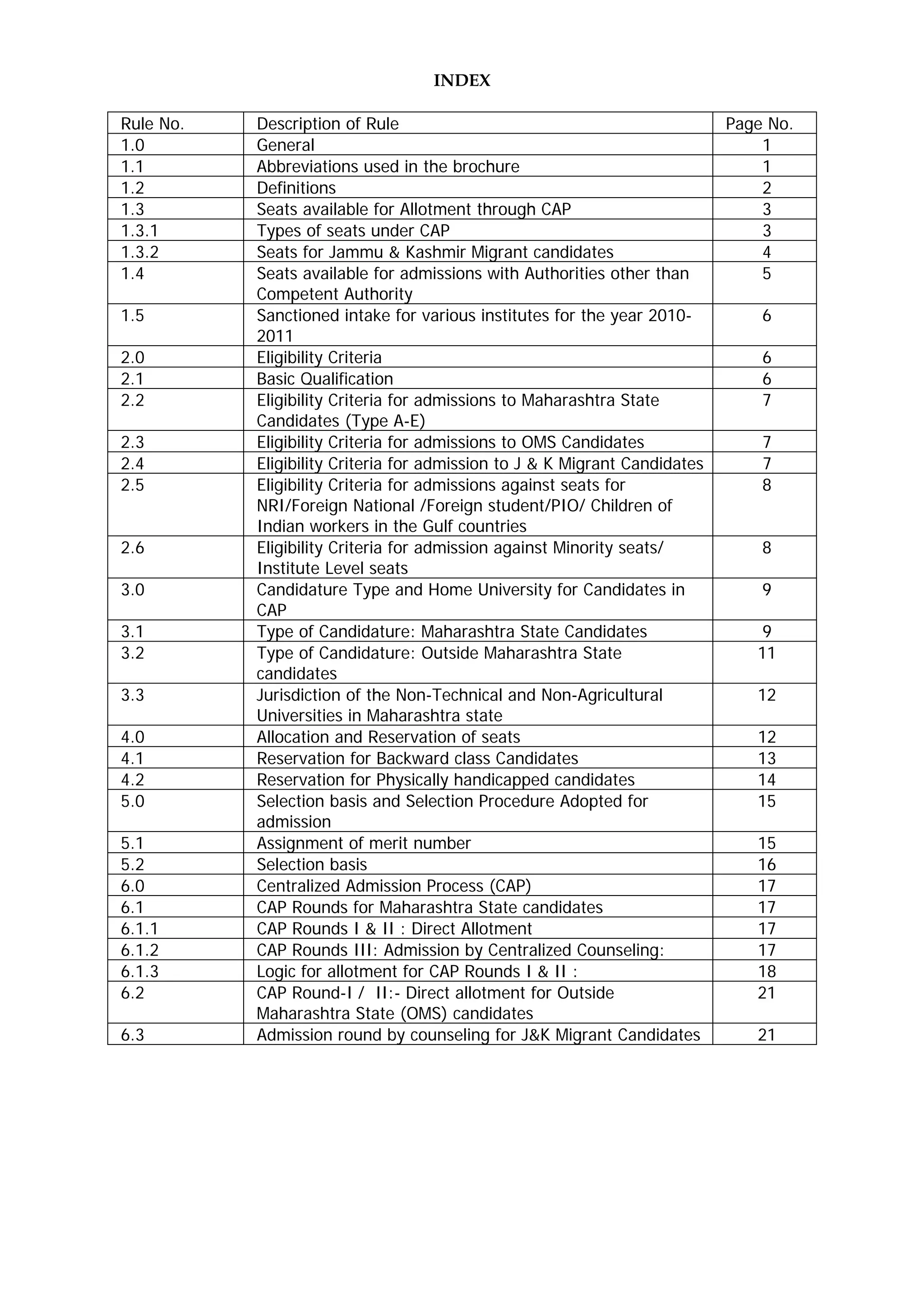 INDEX

Rule No.   Description of Rule                                              Page No.
1.0        General                                                              1
1.1        Abbreviations used in the brochure                                   1
1.2        Definitions                                                          2
1.3        Seats available for Allotment through CAP                            3
1.3.1      Types of seats under CAP                                             3
1.3.2      Seats for Jammu & Kashmir Migrant candidates                         4
1.4        Seats available for admissions with Authorities other than           5
           Competent Authority
1.5        Sanctioned intake for various institutes for the year 2010-          6
           2011
2.0        Eligibility Criteria                                                 6
2.1        Basic Qualification                                                  6
2.2        Eligibility Criteria for admissions to Maharashtra State             7
           Candidates (Type A-E)
2.3        Eligibility Criteria for admissions to OMS Candidates                7
2.4        Eligibility Criteria for admission to J & K Migrant Candidates       7
2.5        Eligibility Criteria for admissions against seats for                8
           NRI/Foreign National /Foreign student/PIO/ Children of
           Indian workers in the Gulf countries
2.6        Eligibility Criteria for admission against Minority seats/           8
           Institute Level seats
3.0        Candidature Type and Home University for Candidates in               9
           CAP
3.1        Type of Candidature: Maharashtra State Candidates                    9
3.2        Type of Candidature: Outside Maharashtra State                      11
           candidates
3.3        Jurisdiction of the Non-Technical and Non-Agricultural              12
           Universities in Maharashtra state
4.0        Allocation and Reservation of seats                                 12
4.1        Reservation for Backward class Candidates                           13
4.2        Reservation for Physically handicapped candidates                   14
5.0        Selection basis and Selection Procedure Adopted for                 15
           admission
5.1        Assignment of merit number                                          15
5.2        Selection basis                                                     16
6.0        Centralized Admission Process (CAP)                                 17
6.1        CAP Rounds for Maharashtra State candidates                         17
6.1.1      CAP Rounds I & II : Direct Allotment                                17
6.1.2      CAP Rounds III: Admission by Centralized Counseling:                17
6.1.3      Logic for allotment for CAP Rounds I & II :                         18
6.2        CAP Round-I / II:- Direct allotment for Outside                     21
           Maharashtra State (OMS) candidates
6.3        Admission round by counseling for J&K Migrant Candidates            21
 