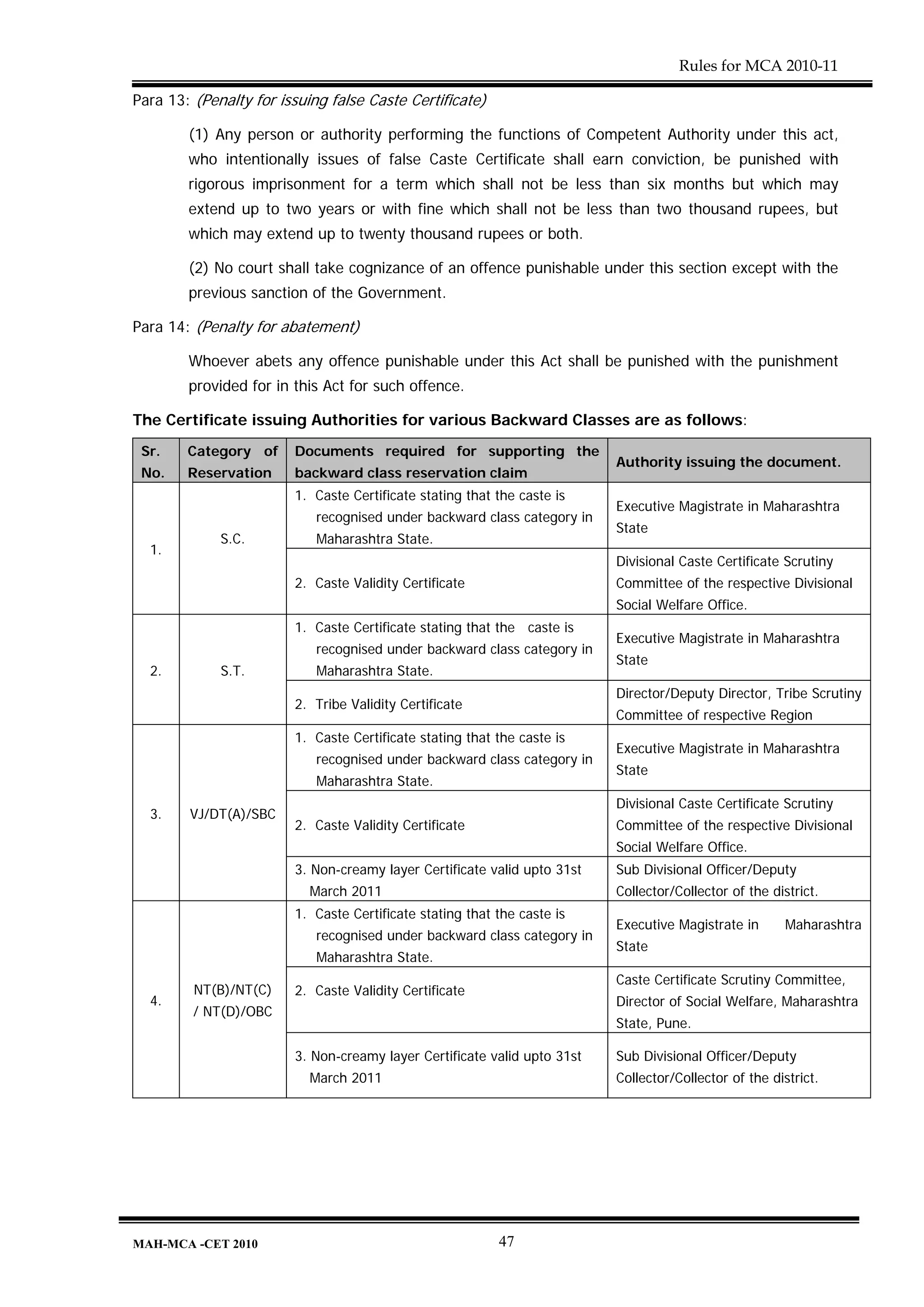 Rules for MCA 2010-11

Para 13: (Penalty for issuing false Caste Certificate)

        (1) Any person or authority performing the functions of Competent Authority under this act,
        who intentionally issues of false Caste Certificate shall earn conviction, be punished with
        rigorous imprisonment for a term which shall not be less than six months but which may
        extend up to two years or with fine which shall not be less than two thousand rupees, but
        which may extend up to twenty thousand rupees or both.

        (2) No court shall take cognizance of an offence punishable under this section except with the
        previous sanction of the Government.

Para 14: (Penalty for abatement)

        Whoever abets any offence punishable under this Act shall be punished with the punishment
        provided for in this Act for such offence.

The Certificate issuing Authorities for various Backward Classes are as follows:
 Sr.    Category of     Documents required for supporting the
                                                                          Authority issuing the document.
 No.    Reservation     backward class reservation claim
                        1. Caste Certificate stating that the caste is
                                                                          Executive Magistrate in Maharashtra
                            recognised under backward class category in
                                                                          State
             S.C.           Maharashtra State.
  1.
                                                                          Divisional Caste Certificate Scrutiny
                        2. Caste Validity Certificate                     Committee of the respective Divisional
                                                                          Social Welfare Office.
                        1. Caste Certificate stating that the caste is
                                                                          Executive Magistrate in Maharashtra
                            recognised under backward class category in
                                                                          State
  2.         S.T.           Maharashtra State.
                                                                          Director/Deputy Director, Tribe Scrutiny
                        2. Tribe Validity Certificate
                                                                          Committee of respective Region
                        1. Caste Certificate stating that the caste is
                                                                          Executive Magistrate in Maharashtra
                            recognised under backward class category in
                                                                          State
                            Maharashtra State.
                                                                          Divisional Caste Certificate Scrutiny
  3.    VJ/DT(A)/SBC
                        2. Caste Validity Certificate                     Committee of the respective Divisional
                                                                          Social Welfare Office.
                        3. Non-creamy layer Certificate valid upto 31st   Sub Divisional Officer/Deputy
                           March 2011                                     Collector/Collector of the district.
                        1. Caste Certificate stating that the caste is
                                                                          Executive Magistrate in       Maharashtra
                            recognised under backward class category in
                                                                          State
                            Maharashtra State.
                                                                          Caste Certificate Scrutiny Committee,
         NT(B)/NT(C)    2. Caste Validity Certificate
  4.                                                                      Director of Social Welfare, Maharashtra
         / NT(D)/OBC
                                                                          State, Pune.

                        3. Non-creamy layer Certificate valid upto 31st   Sub Divisional Officer/Deputy
                           March 2011                                     Collector/Collector of the district.




MAH-MCA -CET 2010                                         47
 