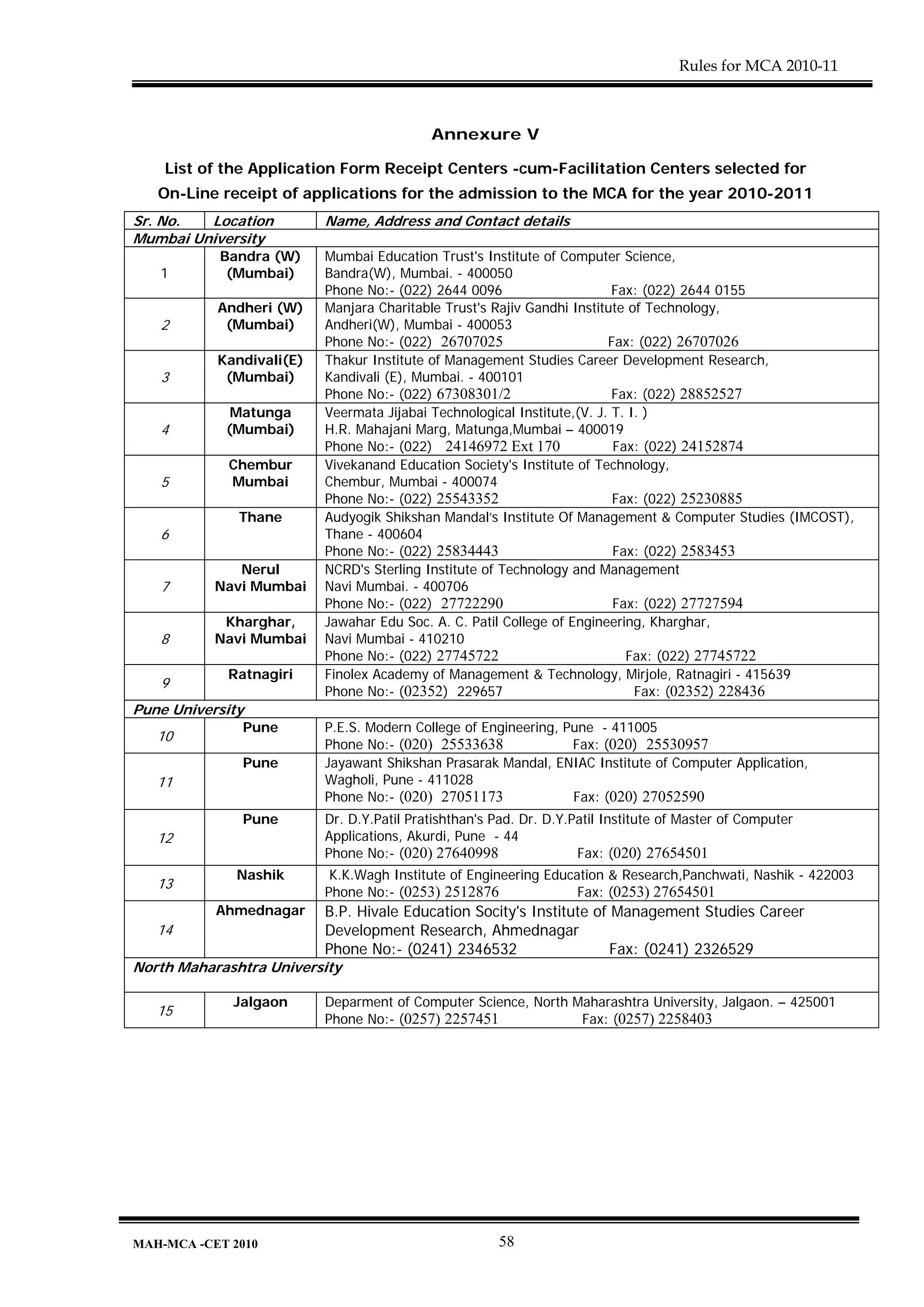 Rules for MCA 2010-11



                                           Annexure V

    List of the Application Form Receipt Centers -cum-Facilitation Centers selected for
   On-Line receipt of applications for the admission to the MCA for the year 2010-2011
Sr. No.  Location         Name, Address and Contact details
Mumbai University
           Bandra (W)     Mumbai Education Trust's Institute of Computer Science,
   1        (Mumbai)      Bandra(W), Mumbai. - 400050
                          Phone No:- (022) 2644 0096                      Fax: (022) 2644 0155
           Andheri (W)    Manjara Charitable Trust's Rajiv Gandhi Institute of Technology,
   2        (Mumbai)      Andheri(W), Mumbai - 400053
                          Phone No:- (022) 26707025                      Fax: (022) 26707026
           Kandivali(E)   Thakur Institute of Management Studies Career Development Research,
   3        (Mumbai)      Kandivali (E), Mumbai. - 400101
                          Phone No:- (022) 67308301/2                     Fax: (022) 28852527
             Matunga      Veermata Jijabai Technological Institute,(V. J. T. I. )
   4        (Mumbai)      H.R. Mahajani Marg, Matunga,Mumbai – 400019
                          Phone No:- (022) 24146972 Ext 170               Fax: (022) 24152874
             Chembur      Vivekanand Education Society's Institute of Technology,
   5         Mumbai       Chembur, Mumbai - 400074
                          Phone No:- (022) 25543352                       Fax: (022) 25230885
              Thane       Audyogik Shikshan Mandal’s Institute Of Management & Computer Studies (IMCOST),
   6                      Thane - 400604
                          Phone No:- (022) 25834443                       Fax: (022) 2583453
              Nerul       NCRD's Sterling Institute of Technology and Management
   7       Navi Mumbai    Navi Mumbai. - 400706
                          Phone No:- (022) 27722290                       Fax: (022) 27727594
            Kharghar,     Jawahar Edu Soc. A. C. Patil College of Engineering, Kharghar,
   8       Navi Mumbai    Navi Mumbai - 410210
                          Phone No:- (022) 27745722                         Fax: (022) 27745722
            Ratnagiri     Finolex Academy of Management & Technology, Mirjole, Ratnagiri - 415639
   9
                          Phone No:- (02352) 229657                           Fax: (02352) 228436
Pune University
              Pune        P.E.S. Modern College of Engineering, Pune - 411005
   10
                          Phone No:- (020) 25533638              Fax: (020) 25530957
              Pune        Jayawant Shikshan Prasarak Mandal, ENIAC Institute of Computer Application,
   11                     Wagholi, Pune - 411028
                          Phone No:- (020) 27051173              Fax: (020) 27052590
              Pune        Dr. D.Y.Patil Pratishthan's Pad. Dr. D.Y.Patil Institute of Master of Computer
   12                     Applications, Akurdi, Pune - 44
                          Phone No:- (020) 27640998                 Fax: (020) 27654501
              Nashik       K.K.Wagh Institute of Engineering Education & Research,Panchwati, Nashik - 422003
   13
                          Phone No:- (0253) 2512876               Fax: (0253) 27654501
           Ahmednagar     B.P. Hivale Education Socity's Institute of Management Studies Career
   14                     Development Research, Ahmednagar
                          Phone No:- (0241) 2346532                   Fax: (0241) 2326529
North Maharashtra University

             Jalgaon      Deparment of Computer Science, North Maharashtra University, Jalgaon. – 425001
   15
                          Phone No:- (0257) 2257451             Fax: (0257) 2258403




MAH-MCA -CET 2010                                     58
 