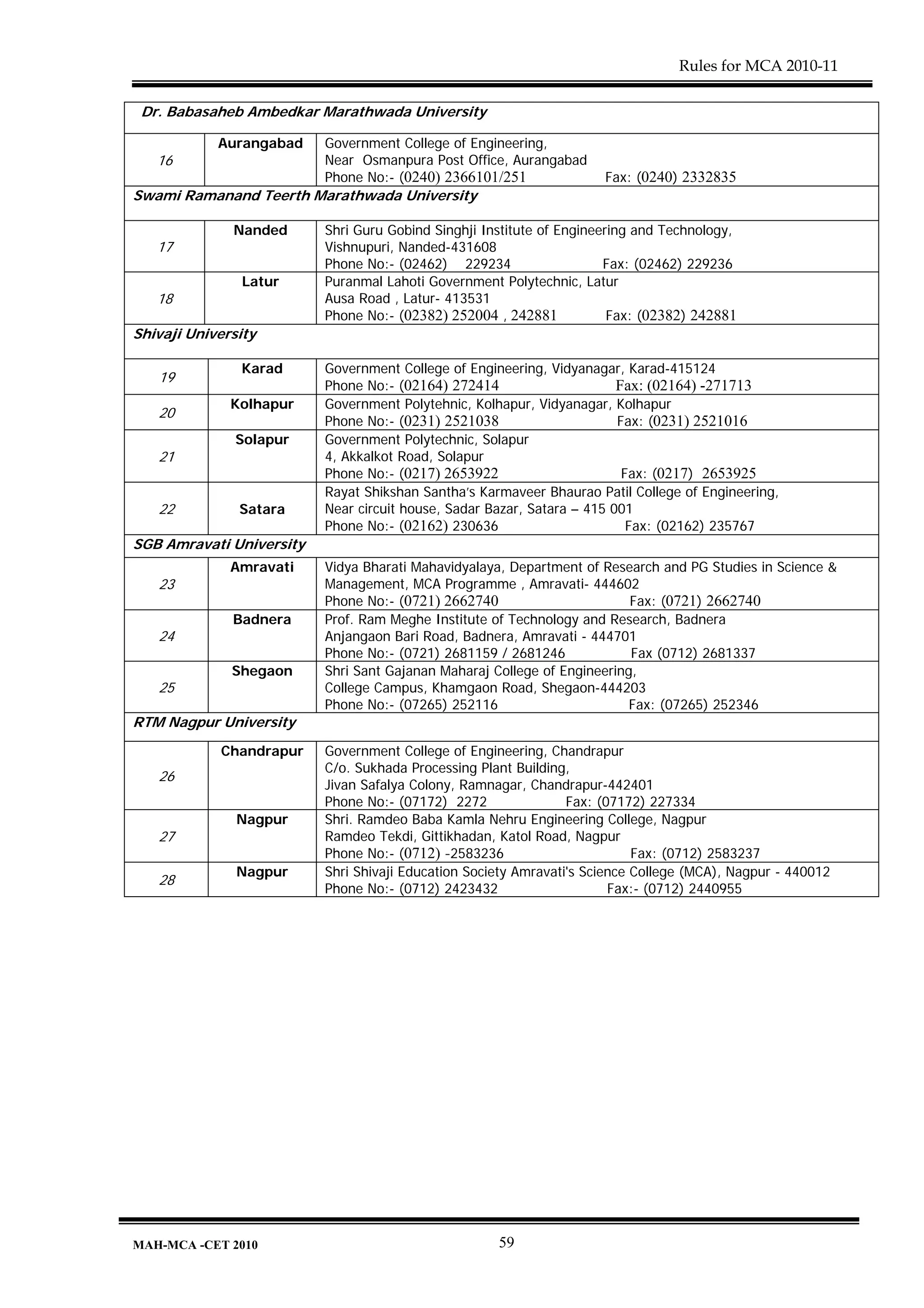 Rules for MCA 2010-11

 Dr. Babasaheb Ambedkar Marathwada University

            Aurangabad    Government College of Engineering,
   16                     Near Osmanpura Post Office, Aurangabad
                          Phone No:- (0240) 2366101/251               Fax: (0240) 2332835
Swami Ramanand Teerth Marathwada University

              Nanded      Shri Guru Gobind Singhji Institute of Engineering and Technology,
   17                     Vishnupuri, Nanded-431608
                          Phone No:- (02462) 229234                    Fax: (02462) 229236
                Latur     Puranmal Lahoti Government Polytechnic, Latur
   18                     Ausa Road , Latur- 413531
                          Phone No:- (02382) 252004 , 242881            Fax: (02382) 242881
Shivaji University

               Karad      Government College of Engineering, Vidyanagar, Karad-415124
   19
                          Phone No:- (02164) 272414                      Fax: (02164) -271713
              Kolhapur    Government Polytehnic, Kolhapur, Vidyanagar, Kolhapur
   20
                          Phone No:- (0231) 2521038                      Fax: (0231) 2521016
               Solapur    Government Polytechnic, Solapur
   21                     4, Akkalkot Road, Solapur
                          Phone No:- (0217) 2653922                       Fax: (0217) 2653925
                          Rayat Shikshan Santha’s Karmaveer Bhaurao Patil College of Engineering,
   22          Satara     Near circuit house, Sadar Bazar, Satara – 415 001
                          Phone No:- (02162) 230636                        Fax: (02162) 235767
SGB Amravati University
              Amravati    Vidya Bharati Mahavidyalaya, Department of Research and PG Studies in Science &
   23                     Management, MCA Programme , Amravati- 444602
                          Phone No:- (0721) 2662740                       Fax: (0721) 2662740
              Badnera     Prof. Ram Meghe Institute of Technology and Research, Badnera
   24                     Anjangaon Bari Road, Badnera, Amravati - 444701
                          Phone No:- (0721) 2681159 / 2681246             Fax (0712) 2681337
              Shegaon     Shri Sant Gajanan Maharaj College of Engineering,
   25                     College Campus, Khamgaon Road, Shegaon-444203
                          Phone No:- (07265) 252116                       Fax: (07265) 252346
RTM Nagpur University
            Chandrapur    Government College of Engineering, Chandrapur
                          C/o. Sukhada Processing Plant Building,
   26
                          Jivan Safalya Colony, Ramnagar, Chandrapur-442401
                          Phone No:- (07172) 2272                Fax: (07172) 227334
               Nagpur     Shri. Ramdeo Baba Kamla Nehru Engineering College, Nagpur
   27                     Ramdeo Tekdi, Gittikhadan, Katol Road, Nagpur
                          Phone No:- (0712) -2583236                        Fax: (0712) 2583237
               Nagpur     Shri Shivaji Education Society Amravati's Science College (MCA), Nagpur - 440012
   28
                          Phone No:- (0712) 2423432                     Fax:- (0712) 2440955




MAH-MCA -CET 2010                                    59
 