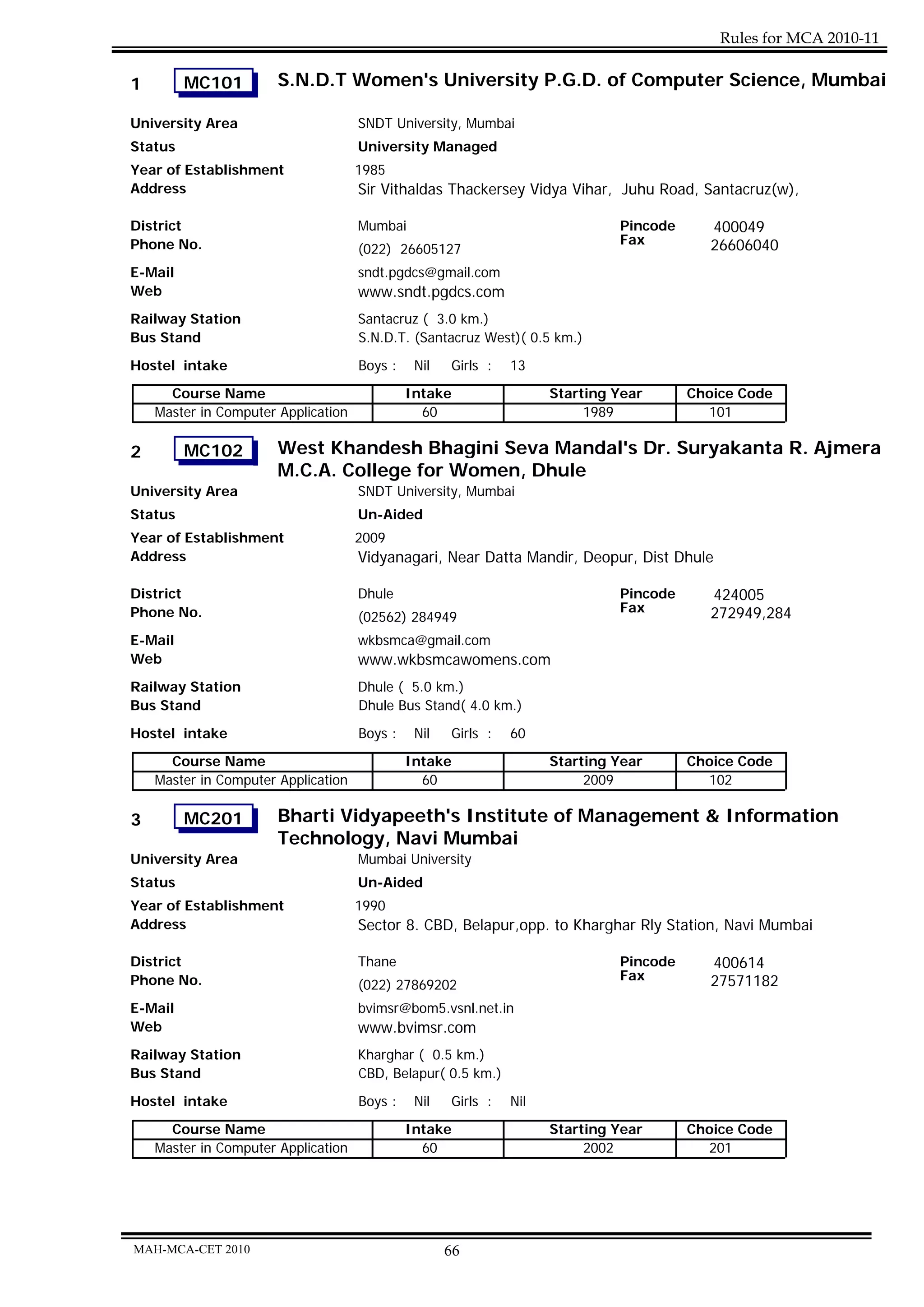 Rules for MCA 2010-11

1        MC101         S.N.D.T Women's University P.G.D. of Computer Science, Mumbai

University Area                      SNDT University, Mumbai
Status                               University Managed
Year of Establishment                1985
Address                              Sir Vithaldas Thackersey Vidya Vihar, Juhu Road, Santacruz(w),

District                             Mumbai                                   Pincode      400049
Phone No.                                                                     Fax          26606040
                                     (022) 26605127
E-Mail                               sndt.pgdcs@gmail.com
Web                                  www.sndt.pgdcs.com
Railway Station                      Santacruz ( 3.0 km.)
Bus Stand                            S.N.D.T. (Santacruz West)( 0.5 km.)

Hostel intake                        Boys :    Nil   Girls :   13
      Course Name                             Intake                 Starting Year      Choice Code
    Master in Computer Application              60                        1989            101

2        MC102         West Khandesh Bhagini Seva Mandal's Dr. Suryakanta R. Ajmera
                       M.C.A. College for Women, Dhule
University Area                      SNDT University, Mumbai
Status                               Un-Aided
Year of Establishment                2009
Address                              Vidyanagari, Near Datta Mandir, Deopur, Dist Dhule

District                             Dhule                                    Pincode      424005
Phone No.                                                                     Fax          272949,284
                                     (02562) 284949
E-Mail                               wkbsmca@gmail.com
Web                                  www.wkbsmcawomens.com
Railway Station                      Dhule ( 5.0 km.)
Bus Stand                            Dhule Bus Stand( 4.0 km.)
Hostel intake                        Boys :    Nil   Girls :   60
      Course Name                             Intake                 Starting Year      Choice Code
    Master in Computer Application              60                        2009            102

3        MC201         Bharti Vidyapeeth's Institute of Management & Information
                       Technology, Navi Mumbai
University Area                      Mumbai University
Status                               Un-Aided
Year of Establishment                1990
Address                              Sector 8. CBD, Belapur,opp. to Kharghar Rly Station, Navi Mumbai

District                             Thane                                    Pincode      400614
Phone No.                                                                     Fax          27571182
                                     (022) 27869202
E-Mail                               bvimsr@bom5.vsnl.net.in
Web                                  www.bvimsr.com
Railway Station                      Kharghar ( 0.5 km.)
Bus Stand                            CBD, Belapur( 0.5 km.)
Hostel intake                        Boys :    Nil   Girls :   Nil
      Course Name                             Intake                 Starting Year      Choice Code
    Master in Computer Application              60                        2002            201




MAH-MCA-CET 2010                                     66
 