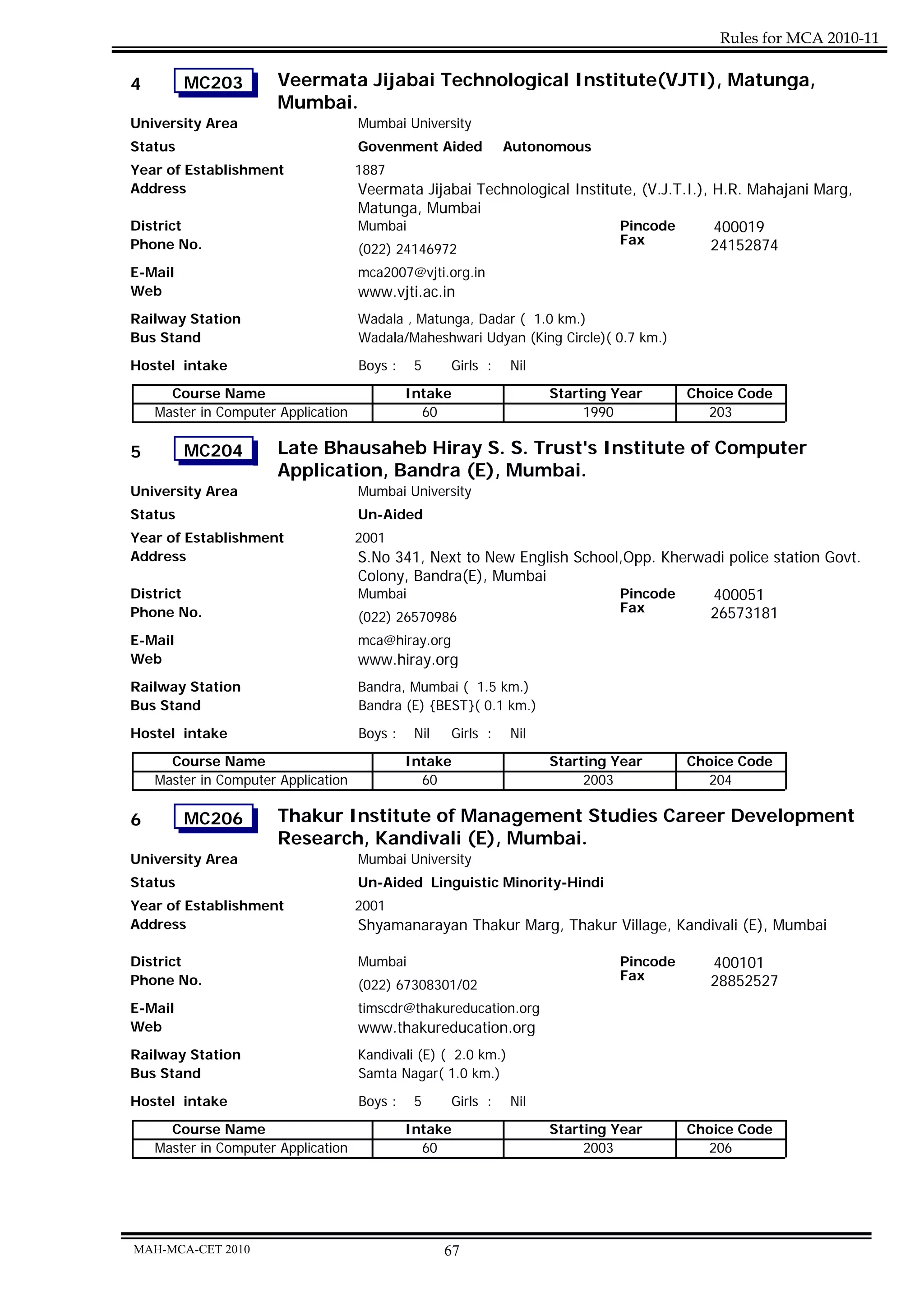Rules for MCA 2010-11

4        MC203         Veermata Jijabai Technological Institute(VJTI), Matunga,
                       Mumbai.
University Area                      Mumbai University
Status                               Govenment Aided           Autonomous
Year of Establishment                1887
Address                              Veermata Jijabai Technological Institute, (V.J.T.I.), H.R. Mahajani Marg,
                                     Matunga, Mumbai
District                             Mumbai                                Pincode         400019
Phone No.                                                                  Fax             24152874
                                     (022) 24146972
E-Mail                               mca2007@vjti.org.in
Web                                  www.vjti.ac.in
Railway Station                      Wadala , Matunga, Dadar ( 1.0 km.)
Bus Stand                            Wadala/Maheshwari Udyan (King Circle)( 0.7 km.)

Hostel intake                        Boys :    5     Girls :    Nil
      Course Name                             Intake                  Starting Year      Choice Code
    Master in Computer Application              60                         1990            203

5        MC204         Late Bhausaheb Hiray S. S. Trust's Institute of Computer
                       Application, Bandra (E), Mumbai.
University Area                      Mumbai University
Status                               Un-Aided
Year of Establishment                2001
Address                              S.No 341, Next to New English School,Opp. Kherwadi police station Govt.
                                     Colony, Bandra(E), Mumbai
District                             Mumbai                              Pincode     400051
Phone No.                                                                Fax         26573181
                                     (022) 26570986
E-Mail                               mca@hiray.org
Web                                  www.hiray.org
Railway Station                      Bandra, Mumbai ( 1.5 km.)
Bus Stand                            Bandra (E) {BEST}( 0.1 km.)
Hostel intake                        Boys :    Nil   Girls :    Nil
      Course Name                             Intake                  Starting Year      Choice Code
    Master in Computer Application              60                         2003            204

6        MC206         Thakur Institute of Management Studies Career Development
                       Research, Kandivali (E), Mumbai.
University Area                      Mumbai University
Status                               Un-Aided Linguistic Minority-Hindi
Year of Establishment                2001
Address                              Shyamanarayan Thakur Marg, Thakur Village, Kandivali (E), Mumbai

District                             Mumbai                                    Pincode      400101
Phone No.                                                                      Fax          28852527
                                     (022) 67308301/02
E-Mail                               timscdr@thakureducation.org
Web                                  www.thakureducation.org
Railway Station                      Kandivali (E) ( 2.0 km.)
Bus Stand                            Samta Nagar( 1.0 km.)
Hostel intake                        Boys :    5     Girls :    Nil
      Course Name                             Intake                  Starting Year      Choice Code
    Master in Computer Application              60                         2003            206




MAH-MCA-CET 2010                                     67
 
