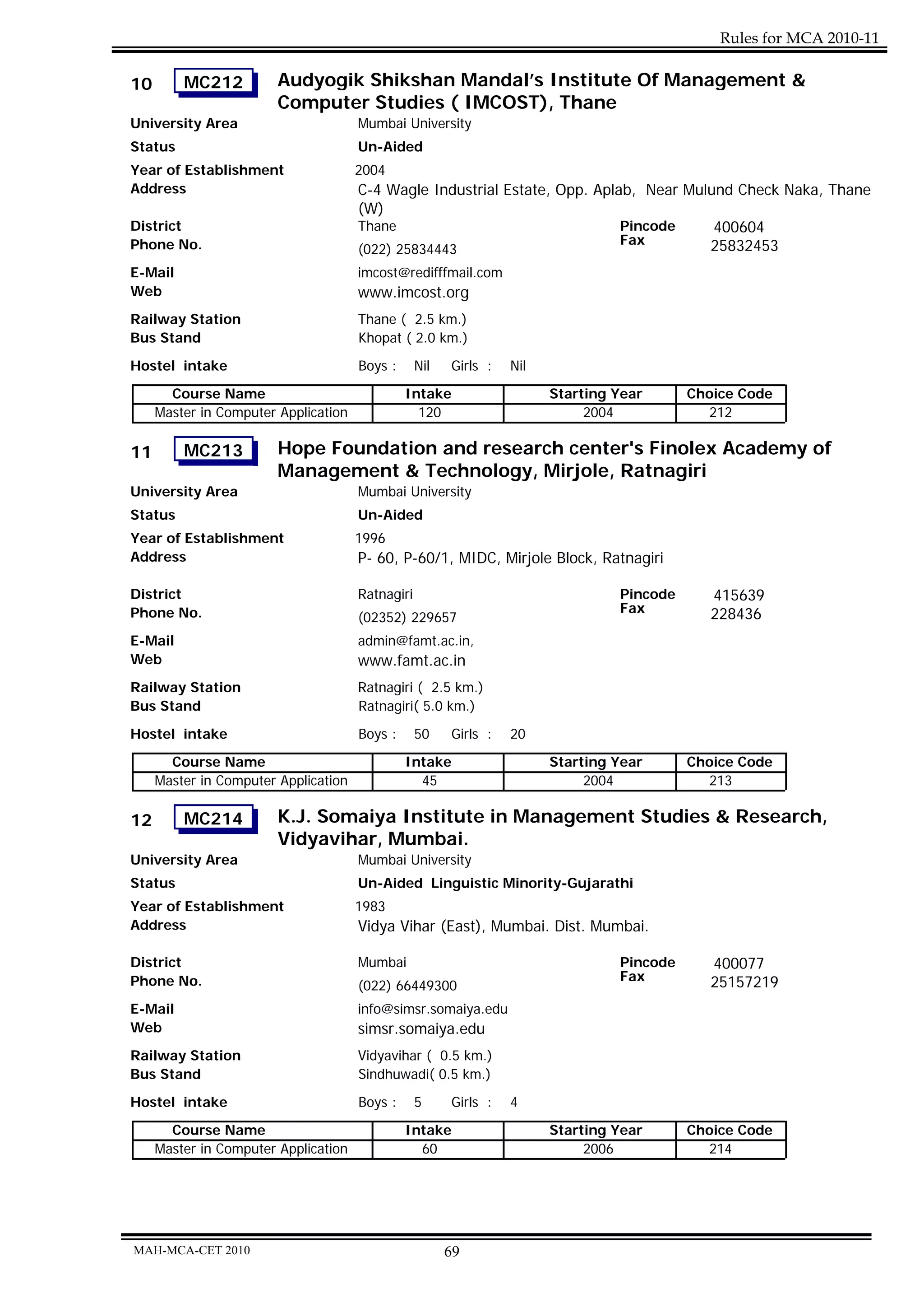 Rules for MCA 2010-11

10       MC212          Audyogik Shikshan Mandal’s Institute Of Management &
                        Computer Studies ( IMCOST), Thane
University Area                       Mumbai University
Status                                Un-Aided
Year of Establishment                 2004
Address                               C-4 Wagle Industrial Estate, Opp. Aplab, Near Mulund Check Naka, Thane
                                      (W)
District                              Thane                                 Pincode     400604
Phone No.                                                                   Fax        25832453
                                      (022) 25834443
E-Mail                                imcost@redifffmail.com
Web                                   www.imcost.org
Railway Station                       Thane ( 2.5 km.)
Bus Stand                             Khopat ( 2.0 km.)

Hostel intake                         Boys :      Nil   Girls :   Nil
       Course Name                             Intake                   Starting Year      Choice Code
     Master in Computer Application              120                         2004            212

11       MC213          Hope Foundation and research center's Finolex Academy of
                        Management & Technology, Mirjole, Ratnagiri
University Area                       Mumbai University
Status                                Un-Aided
Year of Establishment                 1996
Address                               P- 60, P-60/1, MIDC, Mirjole Block, Ratnagiri

District                              Ratnagiri                                  Pincode      415639
Phone No.                                                                        Fax          228436
                                      (02352) 229657
E-Mail                                admin@famt.ac.in,
Web                                   www.famt.ac.in
Railway Station                       Ratnagiri ( 2.5 km.)
Bus Stand                             Ratnagiri( 5.0 km.)
Hostel intake                         Boys :      50    Girls :   20
       Course Name                             Intake                   Starting Year      Choice Code
     Master in Computer Application              45                          2004            213

12       MC214          K.J. Somaiya Institute in Management Studies & Research,
                        Vidyavihar, Mumbai.
University Area                       Mumbai University
Status                                Un-Aided Linguistic Minority-Gujarathi
Year of Establishment                 1983
Address                               Vidya Vihar (East), Mumbai. Dist. Mumbai.

District                              Mumbai                                     Pincode      400077
Phone No.                                                                        Fax          25157219
                                      (022) 66449300
E-Mail                                info@simsr.somaiya.edu
Web                                   simsr.somaiya.edu
Railway Station                       Vidyavihar ( 0.5 km.)
Bus Stand                             Sindhuwadi( 0.5 km.)
Hostel intake                         Boys :      5     Girls :   4
       Course Name                             Intake                   Starting Year      Choice Code
     Master in Computer Application              60                          2006            214




MAH-MCA-CET 2010                                        69
 