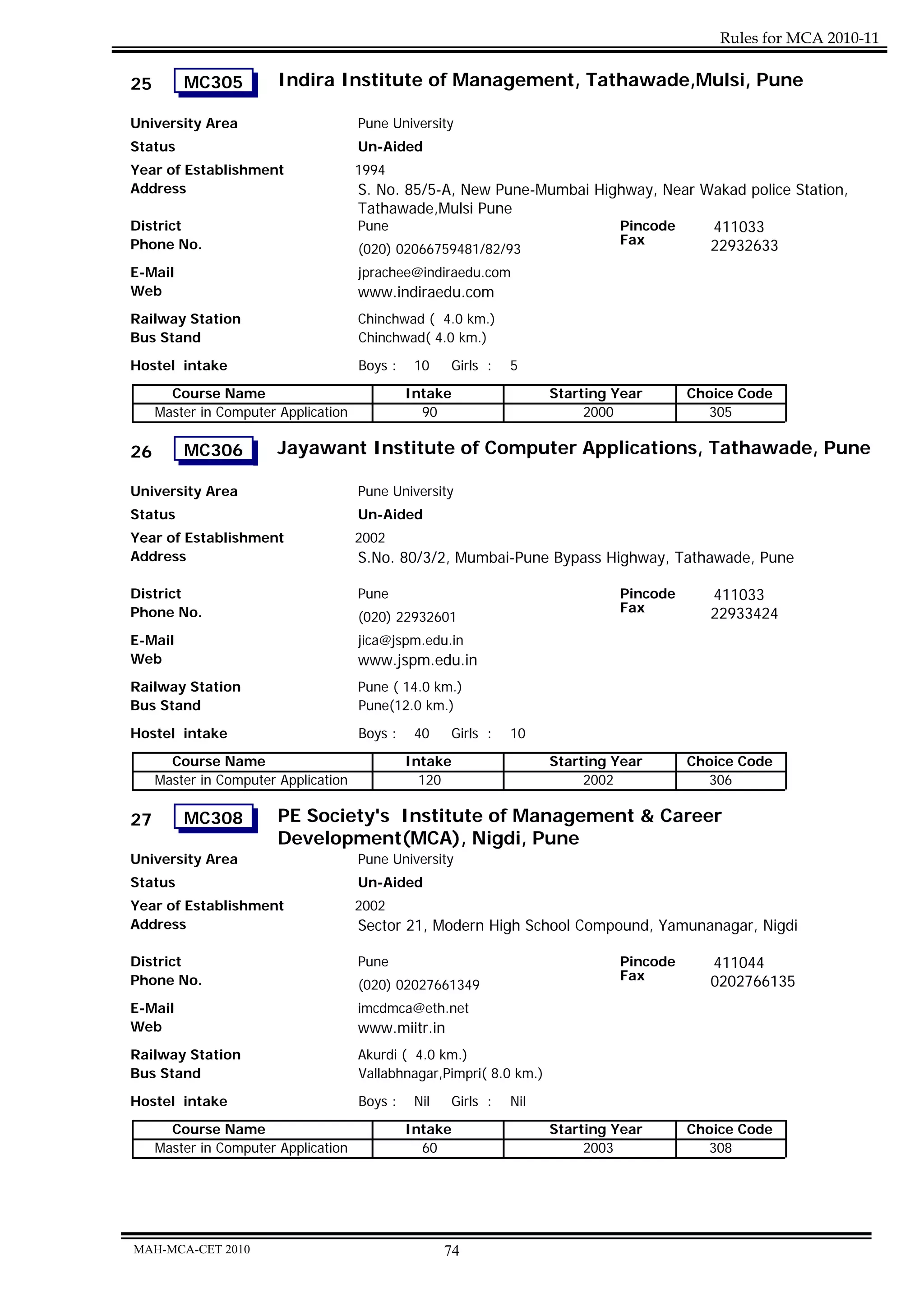 Rules for MCA 2010-11

25       MC305          Indira Institute of Management, Tathawade,Mulsi, Pune

University Area                       Pune University
Status                                Un-Aided
Year of Establishment                 1994
Address                               S. No. 85/5-A, New Pune-Mumbai Highway, Near Wakad police Station,
                                      Tathawade,Mulsi Pune
District                              Pune                              Pincode     411033
Phone No.                                                               Fax         22932633
                                      (020) 02066759481/82/93
E-Mail                                jprachee@indiraedu.com
Web                                   www.indiraedu.com
Railway Station                       Chinchwad ( 4.0 km.)
Bus Stand                             Chinchwad( 4.0 km.)

Hostel intake                         Boys :    10    Girls :   5
       Course Name                             Intake                 Starting Year      Choice Code
     Master in Computer Application              90                        2000            305

26       MC306          Jayawant Institute of Computer Applications, Tathawade, Pune

University Area                       Pune University
Status                                Un-Aided
Year of Establishment                 2002
Address                               S.No. 80/3/2, Mumbai-Pune Bypass Highway, Tathawade, Pune

District                              Pune                                     Pincode      411033
Phone No.                                                                      Fax          22933424
                                      (020) 22932601
E-Mail                                jica@jspm.edu.in
Web                                   www.jspm.edu.in
Railway Station                       Pune ( 14.0 km.)
Bus Stand                             Pune(12.0 km.)
Hostel intake                         Boys :    40    Girls :   10
       Course Name                             Intake                 Starting Year      Choice Code
     Master in Computer Application              120                       2002            306

27       MC308          PE Society's Institute of Management & Career
                        Development(MCA), Nigdi, Pune
University Area                       Pune University
Status                                Un-Aided
Year of Establishment                 2002
Address                               Sector 21, Modern High School Compound, Yamunanagar, Nigdi

District                              Pune                                     Pincode      411044
Phone No.                                                                      Fax          0202766135
                                      (020) 02027661349
E-Mail                                imcdmca@eth.net
Web                                   www.miitr.in
Railway Station                       Akurdi ( 4.0 km.)
Bus Stand                             Vallabhnagar,Pimpri( 8.0 km.)
Hostel intake                         Boys :    Nil   Girls :   Nil
       Course Name                             Intake                 Starting Year      Choice Code
     Master in Computer Application              60                        2003            308




MAH-MCA-CET 2010                                      74
 
