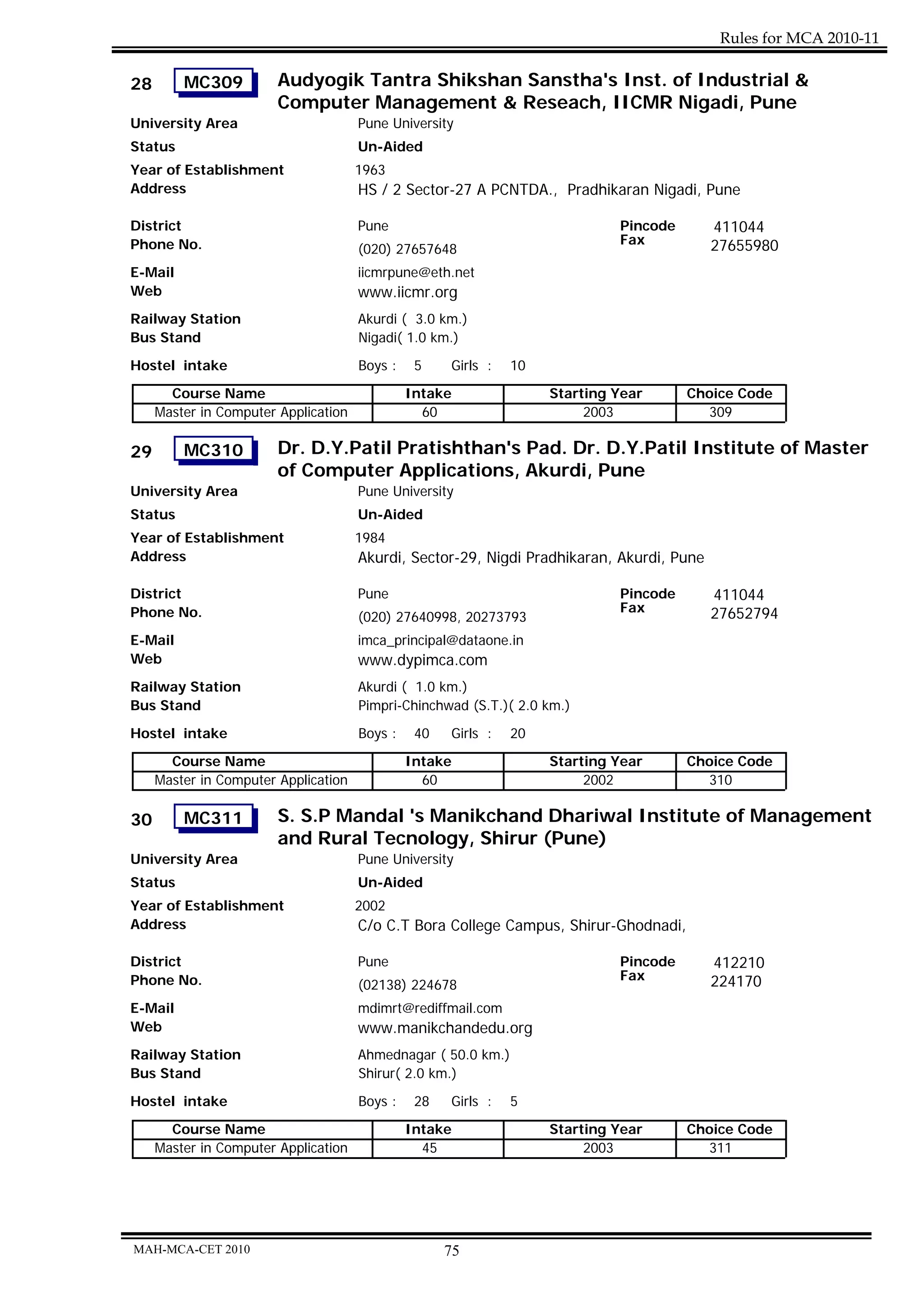 Rules for MCA 2010-11

28       MC309          Audyogik Tantra Shikshan Sanstha's Inst. of Industrial &
                        Computer Management & Reseach, IICMR Nigadi, Pune
University Area                       Pune University
Status                                Un-Aided
Year of Establishment                 1963
Address                               HS / 2 Sector-27 A PCNTDA., Pradhikaran Nigadi, Pune

District                              Pune                                   Pincode       411044
Phone No.                                                                    Fax           27655980
                                      (020) 27657648
E-Mail                                iicmrpune@eth.net
Web                                   www.iicmr.org
Railway Station                       Akurdi ( 3.0 km.)
Bus Stand                             Nigadi( 1.0 km.)

Hostel intake                         Boys :    5    Girls :   10
       Course Name                             Intake               Starting Year      Choice Code
     Master in Computer Application              60                      2003            309

29       MC310          Dr. D.Y.Patil Pratishthan's Pad. Dr. D.Y.Patil Institute of Master
                        of Computer Applications, Akurdi, Pune
University Area                       Pune University
Status                                Un-Aided
Year of Establishment                 1984
Address                               Akurdi, Sector-29, Nigdi Pradhikaran, Akurdi, Pune

District                              Pune                                   Pincode       411044
Phone No.                                                                    Fax           27652794
                                      (020) 27640998, 20273793
E-Mail                                imca_principal@dataone.in
Web                                   www.dypimca.com
Railway Station                       Akurdi ( 1.0 km.)
Bus Stand                             Pimpri-Chinchwad (S.T.)( 2.0 km.)
Hostel intake                         Boys :    40   Girls :   20
       Course Name                             Intake               Starting Year      Choice Code
     Master in Computer Application              60                      2002            310

30       MC311          S. S.P Mandal 's Manikchand Dhariwal Institute of Management
                        and Rural Tecnology, Shirur (Pune)
University Area                       Pune University
Status                                Un-Aided
Year of Establishment                 2002
Address                               C/o C.T Bora College Campus, Shirur-Ghodnadi,

District                              Pune                                   Pincode       412210
Phone No.                                                                    Fax           224170
                                      (02138) 224678
E-Mail                                mdimrt@rediffmail.com
Web                                   www.manikchandedu.org
Railway Station                       Ahmednagar ( 50.0 km.)
Bus Stand                             Shirur( 2.0 km.)
Hostel intake                         Boys :    28   Girls :   5
       Course Name                             Intake               Starting Year      Choice Code
     Master in Computer Application              45                      2003            311




MAH-MCA-CET 2010                                     75
 