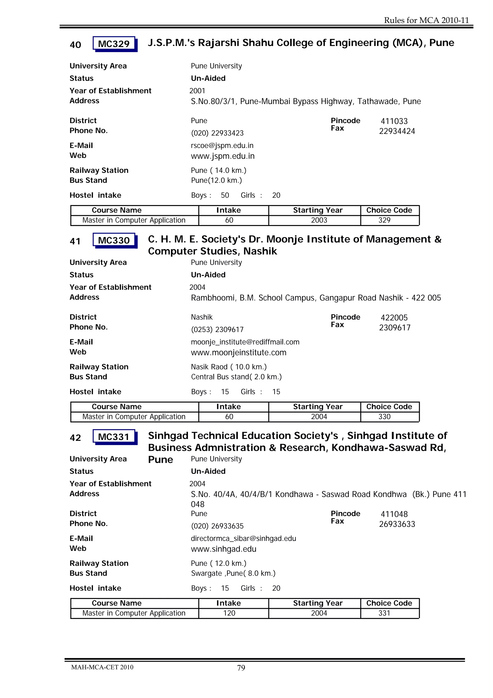 Rules for MCA 2010-11

40       MC329          J.S.P.M.'s Rajarshi Shahu College of Engineering (MCA), Pune

University Area                       Pune University
Status                                Un-Aided
Year of Establishment                 2001
Address                               S.No.80/3/1, Pune-Mumbai Bypass Highway, Tathawade, Pune

District                              Pune                                   Pincode      411033
Phone No.                                                                    Fax          22934424
                                      (020) 22933423
E-Mail                                rscoe@jspm.edu.in
Web                                   www.jspm.edu.in
Railway Station                       Pune ( 14.0 km.)
Bus Stand                             Pune(12.0 km.)

Hostel intake                         Boys :    50   Girls :   20
       Course Name                             Intake               Starting Year      Choice Code
     Master in Computer Application              60                      2003            329

41       MC330          C. H. M. E. Society's Dr. Moonje Institute of Management &
                        Computer Studies, Nashik
University Area                       Pune University
Status                                Un-Aided
Year of Establishment                 2004
Address                               Rambhoomi, B.M. School Campus, Gangapur Road Nashik - 422 005

District                              Nashik                                 Pincode      422005
Phone No.                                                                    Fax          2309617
                                      (0253) 2309617
E-Mail                                moonje_institute@rediffmail.com
Web                                   www.moonjeinstitute.com
Railway Station                       Nasik Raod ( 10.0 km.)
Bus Stand                             Central Bus stand( 2.0 km.)
Hostel intake                         Boys :    15   Girls :   15
       Course Name                             Intake               Starting Year      Choice Code
     Master in Computer Application              60                      2004            330

42       MC331          Sinhgad Technical Education Society's , Sinhgad Institute of
                        Business Admnistration & Research, Kondhawa-Saswad Rd,
University Area         Pune    Pune University
Status                                Un-Aided
Year of Establishment                 2004
Address                               S.No. 40/4A, 40/4/B/1 Kondhawa - Saswad Road Kondhwa (Bk.) Pune 411
                                      048
District                              Pune                               Pincode     411048
Phone No.                                                                Fax        26933633
                                      (020) 26933635
E-Mail                                directormca_sibar@sinhgad.edu
Web                                   www.sinhgad.edu
Railway Station                       Pune ( 12.0 km.)
Bus Stand                             Swargate ,Pune( 8.0 km.)
Hostel intake                         Boys :    15   Girls :   20
       Course Name                             Intake               Starting Year      Choice Code
     Master in Computer Application              120                     2004            331




MAH-MCA-CET 2010                                     79
 