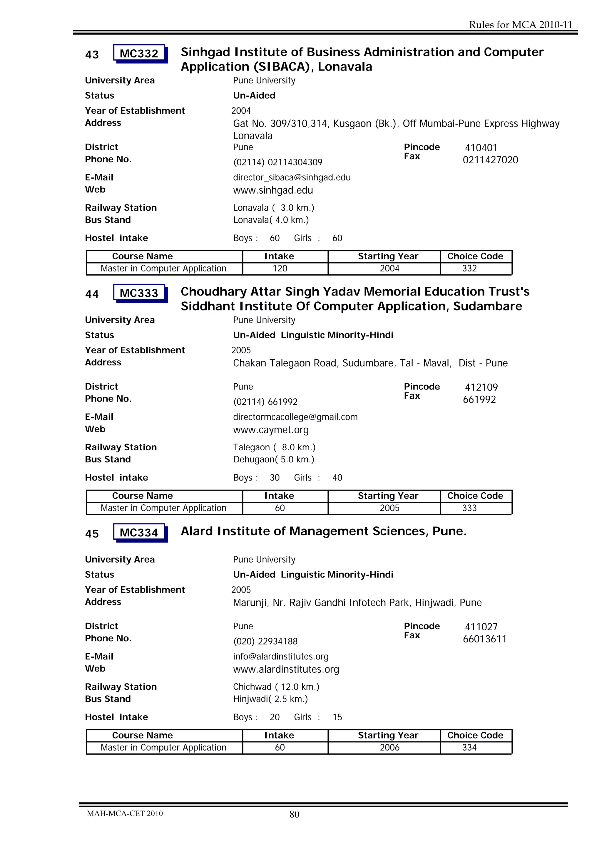 Rules for MCA 2010-11

43       MC332          Sinhgad Institute of Business Administration and Computer
                        Application (SIBACA), Lonavala
University Area                       Pune University
Status                                Un-Aided
Year of Establishment                 2004
Address                               Gat No. 309/310,314, Kusgaon (Bk.), Off Mumbai-Pune Express Highway
                                      Lonavala
District                              Pune                                Pincode     410401
Phone No.                                                                 Fax         0211427020
                                      (02114) 02114304309
E-Mail                                director_sibaca@sinhgad.edu
Web                                   www.sinhgad.edu
Railway Station                       Lonavala ( 3.0 km.)
Bus Stand                             Lonavala( 4.0 km.)

Hostel intake                         Boys :    60   Girls :     60
       Course Name                             Intake                 Starting Year      Choice Code
     Master in Computer Application              120                       2004            332

44       MC333          Choudhary Attar Singh Yadav Memorial Education Trust's
                        Siddhant Institute Of Computer Application, Sudambare
University Area                       Pune University
Status                                Un-Aided Linguistic Minority-Hindi
Year of Establishment                 2005
Address                               Chakan Talegaon Road, Sudumbare, Tal - Maval, Dist - Pune

District                              Pune                                     Pincode      412109
Phone No.                                                                      Fax          661992
                                      (02114) 661992
E-Mail                                directormcacollege@gmail.com
Web                                   www.caymet.org
Railway Station                       Talegaon ( 8.0 km.)
Bus Stand                             Dehugaon( 5.0 km.)
Hostel intake                         Boys :    30   Girls :     40
       Course Name                             Intake                 Starting Year      Choice Code
     Master in Computer Application              60                        2005            333

45       MC334          Alard Institute of Management Sciences, Pune.

University Area                       Pune University
Status                                Un-Aided Linguistic Minority-Hindi
Year of Establishment                 2005
Address                               Marunji, Nr. Rajiv Gandhi Infotech Park, Hinjwadi, Pune

District                              Pune                                     Pincode      411027
Phone No.                                                                      Fax          66013611
                                      (020) 22934188
E-Mail                                info@alardinstitutes.org
Web                                   www.alardinstitutes.org
Railway Station                       Chichwad ( 12.0 km.)
Bus Stand                             Hinjwadi( 2.5 km.)
Hostel intake                         Boys :    20   Girls :     15
       Course Name                             Intake                 Starting Year      Choice Code
     Master in Computer Application              60                        2006            334




MAH-MCA-CET 2010                                     80
 