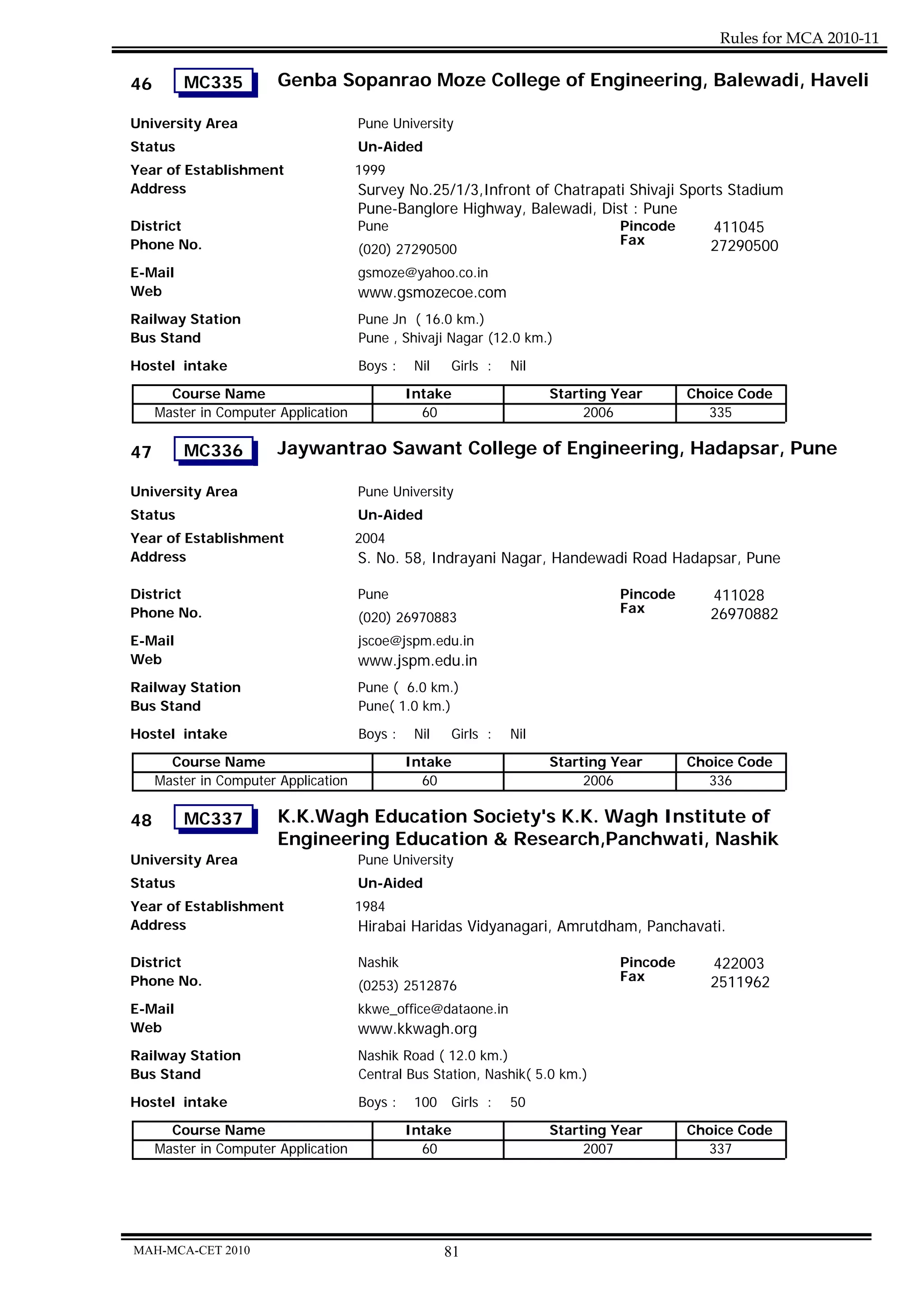 Rules for MCA 2010-11

46       MC335          Genba Sopanrao Moze College of Engineering, Balewadi, Haveli

University Area                       Pune University
Status                                Un-Aided
Year of Establishment                 1999
Address                               Survey No.25/1/3,Infront of Chatrapati Shivaji Sports Stadium
                                      Pune-Banglore Highway, Balewadi, Dist : Pune
District                              Pune                                 Pincode        411045
Phone No.                                                                  Fax           27290500
                                      (020) 27290500
E-Mail                                gsmoze@yahoo.co.in
Web                                   www.gsmozecoe.com
Railway Station                       Pune Jn ( 16.0 km.)
Bus Stand                             Pune , Shivaji Nagar (12.0 km.)

Hostel intake                         Boys :    Nil   Girls :   Nil
       Course Name                             Intake                 Starting Year      Choice Code
     Master in Computer Application              60                        2006            335

47       MC336          Jaywantrao Sawant College of Engineering, Hadapsar, Pune

University Area                       Pune University
Status                                Un-Aided
Year of Establishment                 2004
Address                               S. No. 58, Indrayani Nagar, Handewadi Road Hadapsar, Pune

District                              Pune                                     Pincode      411028
Phone No.                                                                      Fax          26970882
                                      (020) 26970883
E-Mail                                jscoe@jspm.edu.in
Web                                   www.jspm.edu.in
Railway Station                       Pune ( 6.0 km.)
Bus Stand                             Pune( 1.0 km.)
Hostel intake                         Boys :    Nil   Girls :   Nil
       Course Name                             Intake                 Starting Year      Choice Code
     Master in Computer Application              60                        2006            336

48       MC337          K.K.Wagh Education Society's K.K. Wagh Institute of
                        Engineering Education & Research,Panchwati, Nashik
University Area                       Pune University
Status                                Un-Aided
Year of Establishment                 1984
Address                               Hirabai Haridas Vidyanagari, Amrutdham, Panchavati.

District                              Nashik                                   Pincode      422003
Phone No.                                                                      Fax          2511962
                                      (0253) 2512876
E-Mail                                kkwe_office@dataone.in
Web                                   www.kkwagh.org
Railway Station                       Nashik Road ( 12.0 km.)
Bus Stand                             Central Bus Station, Nashik( 5.0 km.)
Hostel intake                         Boys :    100   Girls :   50
       Course Name                             Intake                 Starting Year      Choice Code
     Master in Computer Application              60                        2007            337




MAH-MCA-CET 2010                                      81
 