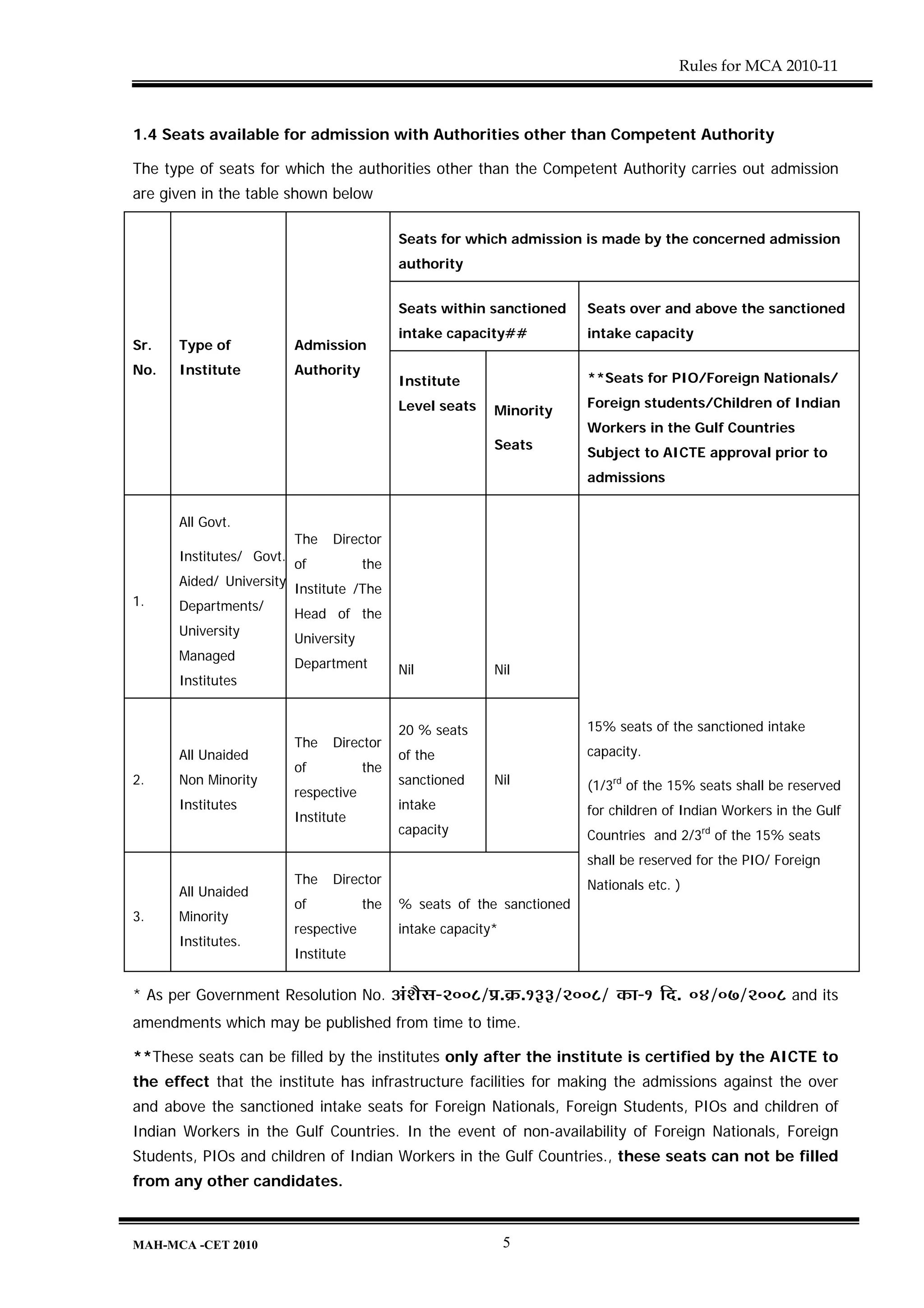 Rules for MCA 2010-11



1.4 Seats available for admission with Authorities other than Competent Authority

The type of seats for which the authorities other than the Competent Authority carries out admission
are given in the table shown below

                                             Seats for which admission is made by the concerned admission
                                             authority


                                             Seats within sanctioned     Seats over and above the sanctioned
                                             intake capacity##           intake capacity
Sr.   Type of             Admission
No.   Institute           Authority
                                             Institute                   **Seats for PIO/Foreign Nationals/
                                             Level seats                 Foreign students/Children of Indian
                                                            Minority
                                                                         Workers in the Gulf Countries
                                                            Seats
                                                                         Subject to AICTE approval prior to
                                                                         admissions


      All Govt.
                          The   Director
      Institutes/ Govt.
                          of           the
      Aided/ University
                          Institute /The
1.    Departments/
                          Head of the
      University
                          University
      Managed
                          Department         Nil            Nil
      Institutes


                                             20 % seats                  15% seats of the sanctioned intake
                          The   Director
      All Unaided                            of the                      capacity.
                          of           the
2.    Non Minority                           sanctioned     Nil          (1/3rd of the 15% seats shall be reserved
                          respective
      Institutes                             intake                      for children of Indian Workers in the Gulf
                          Institute
                                             capacity                    Countries and 2/3rd of the 15% seats
                                                                         shall be reserved for the PIO/ Foreign
                          The   Director                                 Nationals etc. )
      All Unaided
                          of           the   % seats of the sanctioned
3.    Minority
                          respective         intake capacity*
      Institutes.
                          Institute

* As per Government Resolution No.           +Æ¶ÉèºÉ-2008/|É.Gò.133/2008/ EòÉ-1 Ên. 04/07/2008 and its
amendments which may be published from time to time.

**These seats can be filled by the institutes only after the institute is certified by the AICTE to
the effect that the institute has infrastructure facilities for making the admissions against the over
and above the sanctioned intake seats for Foreign Nationals, Foreign Students, PIOs and children of
Indian Workers in the Gulf Countries. In the event of non-availability of Foreign Nationals, Foreign
Students, PIOs and children of Indian Workers in the Gulf Countries., these seats can not be filled
from any other candidates.



MAH-MCA -CET 2010                                               5
 