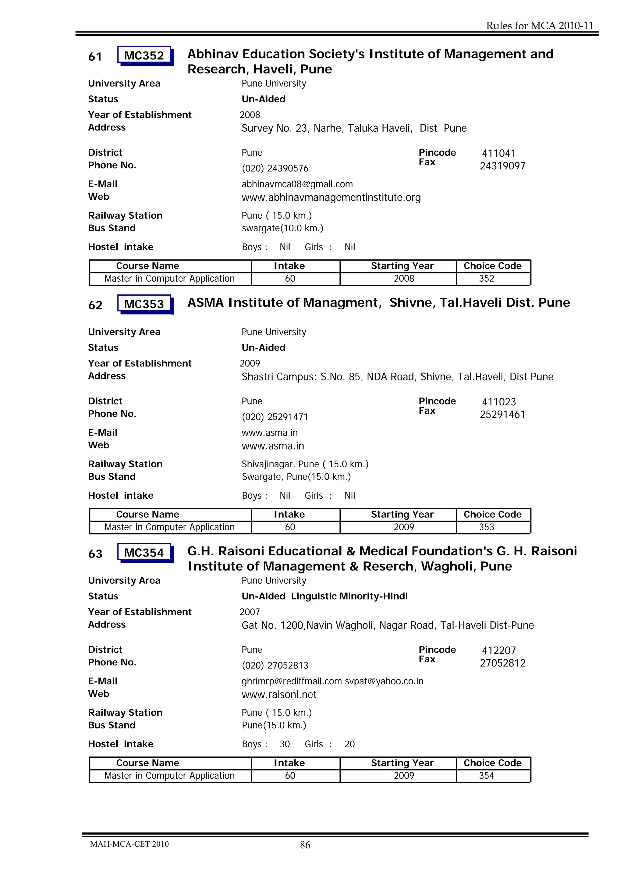 Rules for MCA 2010-11

61       MC352          Abhinav Education Society's Institute of Management and
                        Research, Haveli, Pune
University Area                       Pune University
Status                                Un-Aided
Year of Establishment                 2008
Address                               Survey No. 23, Narhe, Taluka Haveli, Dist. Pune

District                              Pune                                      Pincode      411041
Phone No.                                                                       Fax          24319097
                                      (020) 24390576
E-Mail                                abhinavmca08@gmail.com
Web                                   www.abhinavmanagementinstitute.org
Railway Station                       Pune ( 15.0 km.)
Bus Stand                             swargate(10.0 km.)

Hostel intake                         Boys :    Nil   Girls :   Nil
       Course Name                             Intake                  Starting Year      Choice Code
     Master in Computer Application              60                         2008            352

62       MC353          ASMA Institute of Managment, Shivne, Tal.Haveli Dist. Pune

University Area                       Pune University
Status                                Un-Aided
Year of Establishment                 2009
Address                               Shastri Campus: S.No. 85, NDA Road, Shivne, Tal.Haveli, Dist Pune

District                              Pune                                      Pincode      411023
Phone No.                                                                       Fax          25291461
                                      (020) 25291471
E-Mail                                www.asma.in
Web                                   www.asma.in
Railway Station                       Shivajinagar, Pune ( 15.0 km.)
Bus Stand                             Swargate, Pune(15.0 km.)
Hostel intake                         Boys :    Nil   Girls :   Nil
       Course Name                             Intake                  Starting Year      Choice Code
     Master in Computer Application              60                         2009            353

63       MC354          G.H. Raisoni Educational & Medical Foundation's G. H. Raisoni
                        Institute of Management & Reserch, Wagholi, Pune
University Area                       Pune University
Status                                Un-Aided Linguistic Minority-Hindi
Year of Establishment                 2007
Address                               Gat No. 1200,Navin Wagholi, Nagar Road, Tal-Haveli Dist-Pune

District                              Pune                                      Pincode      412207
Phone No.                                                                       Fax          27052812
                                      (020) 27052813
E-Mail                                ghrimrp@rediffmail.com svpat@yahoo.co.in
Web                                   www.raisoni.net
Railway Station                       Pune ( 15.0 km.)
Bus Stand                             Pune(15.0 km.)
Hostel intake                         Boys :    30    Girls :   20
       Course Name                             Intake                  Starting Year      Choice Code
     Master in Computer Application              60                         2009            354




MAH-MCA-CET 2010                                      86
 