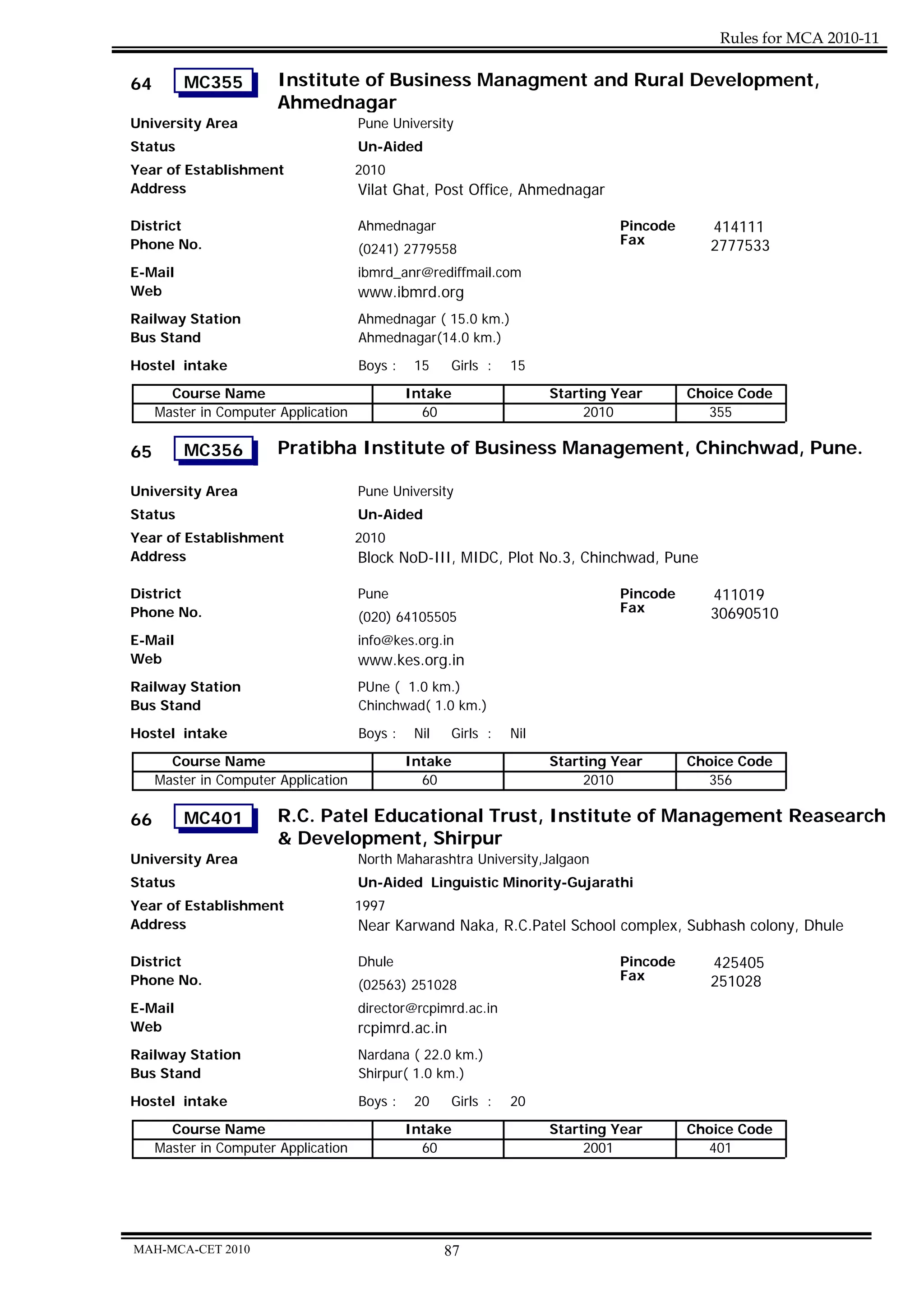 Rules for MCA 2010-11

64       MC355          Institute of Business Managment and Rural Development,
                        Ahmednagar
University Area                       Pune University
Status                                Un-Aided
Year of Establishment                 2010
Address                               Vilat Ghat, Post Office, Ahmednagar

District                              Ahmednagar                               Pincode      414111
Phone No.                                                                      Fax          2777533
                                      (0241) 2779558
E-Mail                                ibmrd_anr@rediffmail.com
Web                                   www.ibmrd.org
Railway Station                       Ahmednagar ( 15.0 km.)
Bus Stand                             Ahmednagar(14.0 km.)

Hostel intake                         Boys :    15    Girls :   15
       Course Name                             Intake                 Starting Year      Choice Code
     Master in Computer Application              60                        2010            355

65       MC356          Pratibha Institute of Business Management, Chinchwad, Pune.

University Area                       Pune University
Status                                Un-Aided
Year of Establishment                 2010
Address                               Block NoD-III, MIDC, Plot No.3, Chinchwad, Pune

District                              Pune                                     Pincode      411019
Phone No.                                                                      Fax          30690510
                                      (020) 64105505
E-Mail                                info@kes.org.in
Web                                   www.kes.org.in
Railway Station                       PUne ( 1.0 km.)
Bus Stand                             Chinchwad( 1.0 km.)
Hostel intake                         Boys :    Nil   Girls :   Nil
       Course Name                             Intake                 Starting Year      Choice Code
     Master in Computer Application              60                        2010            356

66       MC401          R.C. Patel Educational Trust, Institute of Management Reasearch
                        & Development, Shirpur
University Area                       North Maharashtra University,Jalgaon
Status                                Un-Aided Linguistic Minority-Gujarathi
Year of Establishment                 1997
Address                               Near Karwand Naka, R.C.Patel School complex, Subhash colony, Dhule

District                              Dhule                                    Pincode      425405
Phone No.                                                                      Fax          251028
                                      (02563) 251028
E-Mail                                director@rcpimrd.ac.in
Web                                   rcpimrd.ac.in
Railway Station                       Nardana ( 22.0 km.)
Bus Stand                             Shirpur( 1.0 km.)
Hostel intake                         Boys :    20    Girls :   20
       Course Name                             Intake                 Starting Year      Choice Code
     Master in Computer Application              60                        2001            401




MAH-MCA-CET 2010                                      87
 