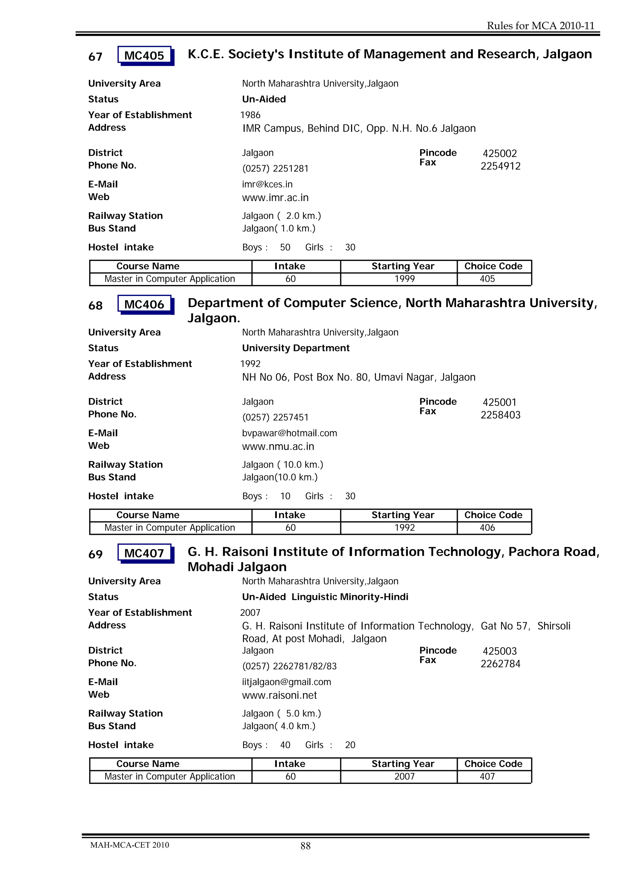 Rules for MCA 2010-11

67       MC405          K.C.E. Society's Institute of Management and Research, Jalgaon

University Area                       North Maharashtra University,Jalgaon
Status                                Un-Aided
Year of Establishment                 1986
Address                               IMR Campus, Behind DIC, Opp. N.H. No.6 Jalgaon

District                              Jalgaon                                 Pincode      425002
Phone No.                                                                     Fax          2254912
                                      (0257) 2251281
E-Mail                                imr@kces.in
Web                                   www.imr.ac.in
Railway Station                       Jalgaon ( 2.0 km.)
Bus Stand                             Jalgaon( 1.0 km.)

Hostel intake                         Boys :     50   Girls :   30
       Course Name                              Intake               Starting Year      Choice Code
     Master in Computer Application               60                      1999            405

68       MC406          Department of Computer Science, North Maharashtra University,
                        Jalgaon.
University Area                       North Maharashtra University,Jalgaon
Status                                University Department
Year of Establishment                 1992
Address                               NH No 06, Post Box No. 80, Umavi Nagar, Jalgaon

District                              Jalgaon                                 Pincode      425001
Phone No.                                                                     Fax          2258403
                                      (0257) 2257451
E-Mail                                bvpawar@hotmail.com
Web                                   www.nmu.ac.in
Railway Station                       Jalgaon ( 10.0 km.)
Bus Stand                             Jalgaon(10.0 km.)
Hostel intake                         Boys :     10   Girls :   30
       Course Name                              Intake               Starting Year      Choice Code
     Master in Computer Application               60                      1992            406

69       MC407          G. H. Raisoni Institute of Information Technology, Pachora Road,
                        Mohadi Jalgaon
University Area                       North Maharashtra University,Jalgaon
Status                                Un-Aided Linguistic Minority-Hindi
Year of Establishment                 2007
Address                               G. H. Raisoni Institute of Information Technology, Gat No 57, Shirsoli
                                      Road, At post Mohadi, Jalgaon
District                              Jalgaon                                Pincode     425003
Phone No.                                                                    Fax         2262784
                                      (0257) 2262781/82/83
E-Mail                                iitjalgaon@gmail.com
Web                                   www.raisoni.net
Railway Station                       Jalgaon ( 5.0 km.)
Bus Stand                             Jalgaon( 4.0 km.)
Hostel intake                         Boys :     40   Girls :   20
       Course Name                              Intake               Starting Year      Choice Code
     Master in Computer Application               60                      2007            407




MAH-MCA-CET 2010                                      88
 