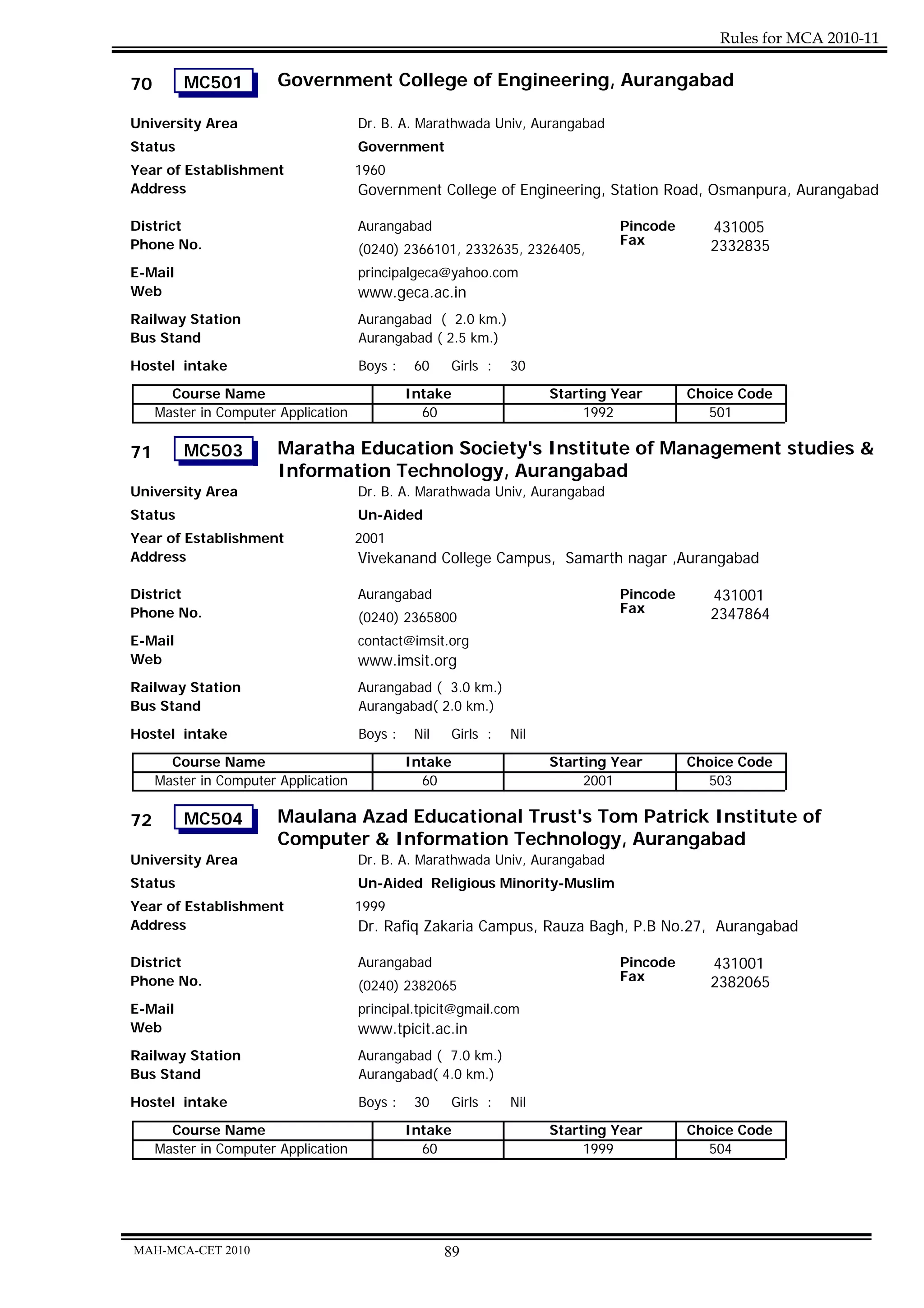 Rules for MCA 2010-11

70       MC501          Government College of Engineering, Aurangabad

University Area                       Dr. B. A. Marathwada Univ, Aurangabad
Status                                Government
Year of Establishment                 1960
Address                               Government College of Engineering, Station Road, Osmanpura, Aurangabad

District                              Aurangabad                               Pincode      431005
Phone No.                                                                      Fax          2332835
                                      (0240) 2366101, 2332635, 2326405,
E-Mail                                principalgeca@yahoo.com
Web                                   www.geca.ac.in
Railway Station                       Aurangabad ( 2.0 km.)
Bus Stand                             Aurangabad ( 2.5 km.)

Hostel intake                         Boys :    60    Girls :   30
       Course Name                             Intake                 Starting Year      Choice Code
     Master in Computer Application              60                        1992            501

71       MC503          Maratha Education Society's Institute of Management studies &
                        Information Technology, Aurangabad
University Area                       Dr. B. A. Marathwada Univ, Aurangabad
Status                                Un-Aided
Year of Establishment                 2001
Address                               Vivekanand College Campus, Samarth nagar ,Aurangabad

District                              Aurangabad                               Pincode      431001
Phone No.                                                                      Fax          2347864
                                      (0240) 2365800
E-Mail                                contact@imsit.org
Web                                   www.imsit.org
Railway Station                       Aurangabad ( 3.0 km.)
Bus Stand                             Aurangabad( 2.0 km.)
Hostel intake                         Boys :    Nil   Girls :   Nil
       Course Name                             Intake                 Starting Year      Choice Code
     Master in Computer Application              60                        2001            503

72       MC504          Maulana Azad Educational Trust's Tom Patrick Institute of
                        Computer & Information Technology, Aurangabad
University Area                       Dr. B. A. Marathwada Univ, Aurangabad
Status                                Un-Aided Religious Minority-Muslim
Year of Establishment                 1999
Address                               Dr. Rafiq Zakaria Campus, Rauza Bagh, P.B No.27, Aurangabad

District                              Aurangabad                               Pincode      431001
Phone No.                                                                      Fax          2382065
                                      (0240) 2382065
E-Mail                                principal.tpicit@gmail.com
Web                                   www.tpicit.ac.in
Railway Station                       Aurangabad ( 7.0 km.)
Bus Stand                             Aurangabad( 4.0 km.)
Hostel intake                         Boys :    30    Girls :   Nil
       Course Name                             Intake                 Starting Year      Choice Code
     Master in Computer Application              60                        1999            504




MAH-MCA-CET 2010                                      89
 