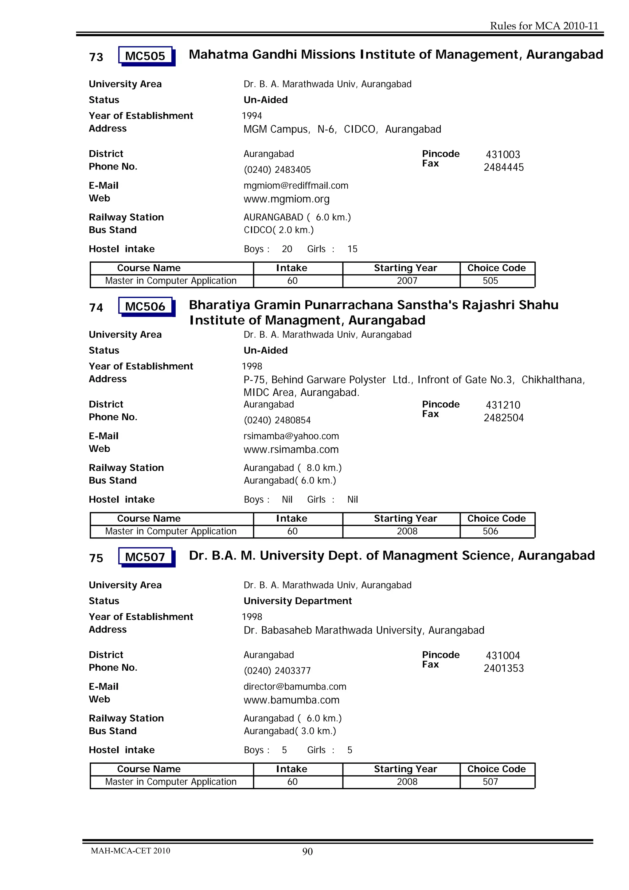 Rules for MCA 2010-11

73       MC505          Mahatma Gandhi Missions Institute of Management, Aurangabad

University Area                       Dr. B. A. Marathwada Univ, Aurangabad
Status                                Un-Aided
Year of Establishment                 1994
Address                               MGM Campus, N-6, CIDCO, Aurangabad

District                              Aurangabad                               Pincode      431003
Phone No.                                                                      Fax          2484445
                                      (0240) 2483405
E-Mail                                mgmiom@rediffmail.com
Web                                   www.mgmiom.org
Railway Station                       AURANGABAD ( 6.0 km.)
Bus Stand                             CIDCO( 2.0 km.)

Hostel intake                         Boys :    20    Girls :   15
       Course Name                             Intake                 Starting Year      Choice Code
     Master in Computer Application              60                        2007            505

74       MC506          Bharatiya Gramin Punarrachana Sanstha's Rajashri Shahu
                        Institute of Managment, Aurangabad
University Area                       Dr. B. A. Marathwada Univ, Aurangabad
Status                                Un-Aided
Year of Establishment                 1998
Address                               P-75, Behind Garware Polyster Ltd., Infront of Gate No.3, Chikhalthana,
                                      MIDC Area, Aurangabad.
District                              Aurangabad                           Pincode       431210
Phone No.                                                                  Fax          2482504
                                      (0240) 2480854
E-Mail                                rsimamba@yahoo.com
Web                                   www.rsimamba.com
Railway Station                       Aurangabad ( 8.0 km.)
Bus Stand                             Aurangabad( 6.0 km.)
Hostel intake                         Boys :    Nil   Girls :   Nil
       Course Name                             Intake                 Starting Year      Choice Code
     Master in Computer Application              60                        2008            506

75       MC507          Dr. B.A. M. University Dept. of Managment Science, Aurangabad

University Area                       Dr. B. A. Marathwada Univ, Aurangabad
Status                                University Department
Year of Establishment                 1998
Address                               Dr. Babasaheb Marathwada University, Aurangabad

District                              Aurangabad                               Pincode      431004
Phone No.                                                                      Fax          2401353
                                      (0240) 2403377
E-Mail                                director@bamumba.com
Web                                   www.bamumba.com
Railway Station                       Aurangabad ( 6.0 km.)
Bus Stand                             Aurangabad( 3.0 km.)
Hostel intake                         Boys :    5     Girls :   5
       Course Name                             Intake                 Starting Year      Choice Code
     Master in Computer Application              60                        2008            507




MAH-MCA-CET 2010                                      90
 
