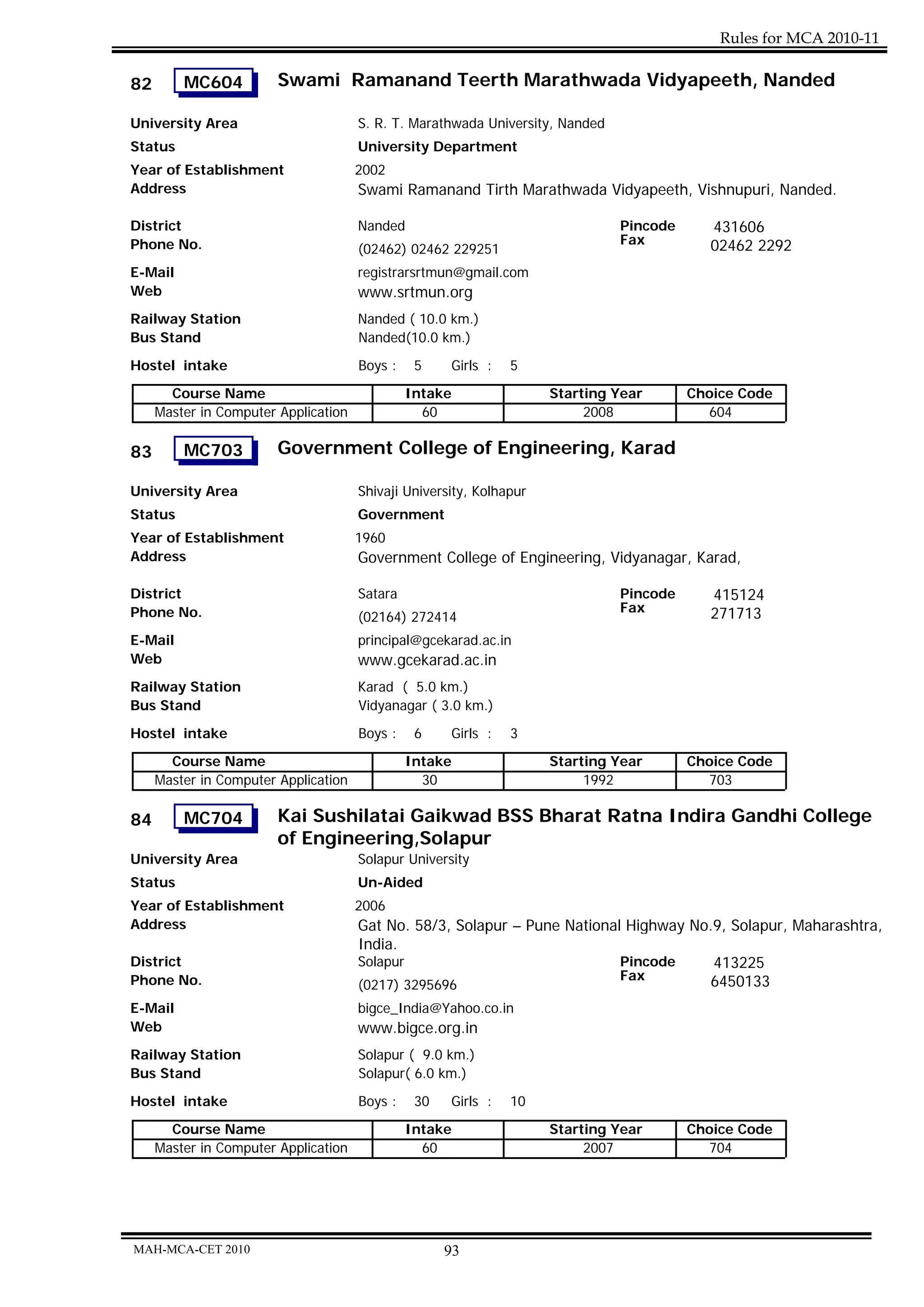 Rules for MCA 2010-11

82       MC604          Swami Ramanand Teerth Marathwada Vidyapeeth, Nanded

University Area                       S. R. T. Marathwada University, Nanded
Status                                University Department
Year of Establishment                 2002
Address                               Swami Ramanand Tirth Marathwada Vidyapeeth, Vishnupuri, Nanded.

District                              Nanded                                   Pincode      431606
Phone No.                                                                      Fax          02462 2292
                                      (02462) 02462 229251
E-Mail                                registrarsrtmun@gmail.com
Web                                   www.srtmun.org
Railway Station                       Nanded ( 10.0 km.)
Bus Stand                             Nanded(10.0 km.)

Hostel intake                         Boys :    5    Girls :   5
       Course Name                             Intake                Starting Year       Choice Code
     Master in Computer Application              60                       2008             604

83       MC703          Government College of Engineering, Karad

University Area                       Shivaji University, Kolhapur
Status                                Government
Year of Establishment                 1960
Address                               Government College of Engineering, Vidyanagar, Karad,

District                              Satara                                   Pincode      415124
Phone No.                                                                      Fax          271713
                                      (02164) 272414
E-Mail                                principal@gcekarad.ac.in
Web                                   www.gcekarad.ac.in
Railway Station                       Karad ( 5.0 km.)
Bus Stand                             Vidyanagar ( 3.0 km.)
Hostel intake                         Boys :    6    Girls :   3
       Course Name                             Intake                Starting Year       Choice Code
     Master in Computer Application              30                       1992             703

84       MC704          Kai Sushilatai Gaikwad BSS Bharat Ratna Indira Gandhi College
                        of Engineering,Solapur
University Area                       Solapur University
Status                                Un-Aided
Year of Establishment                 2006
Address                               Gat No. 58/3, Solapur – Pune National Highway No.9, Solapur, Maharashtra,
                                      India.
District                              Solapur                              Pincode     413225
Phone No.                                                                  Fax        6450133
                                      (0217) 3295696
E-Mail                                bigce_India@Yahoo.co.in
Web                                   www.bigce.org.in
Railway Station                       Solapur ( 9.0 km.)
Bus Stand                             Solapur( 6.0 km.)
Hostel intake                         Boys :    30   Girls :   10
       Course Name                             Intake                Starting Year       Choice Code
     Master in Computer Application              60                       2007             704




MAH-MCA-CET 2010                                     93
 