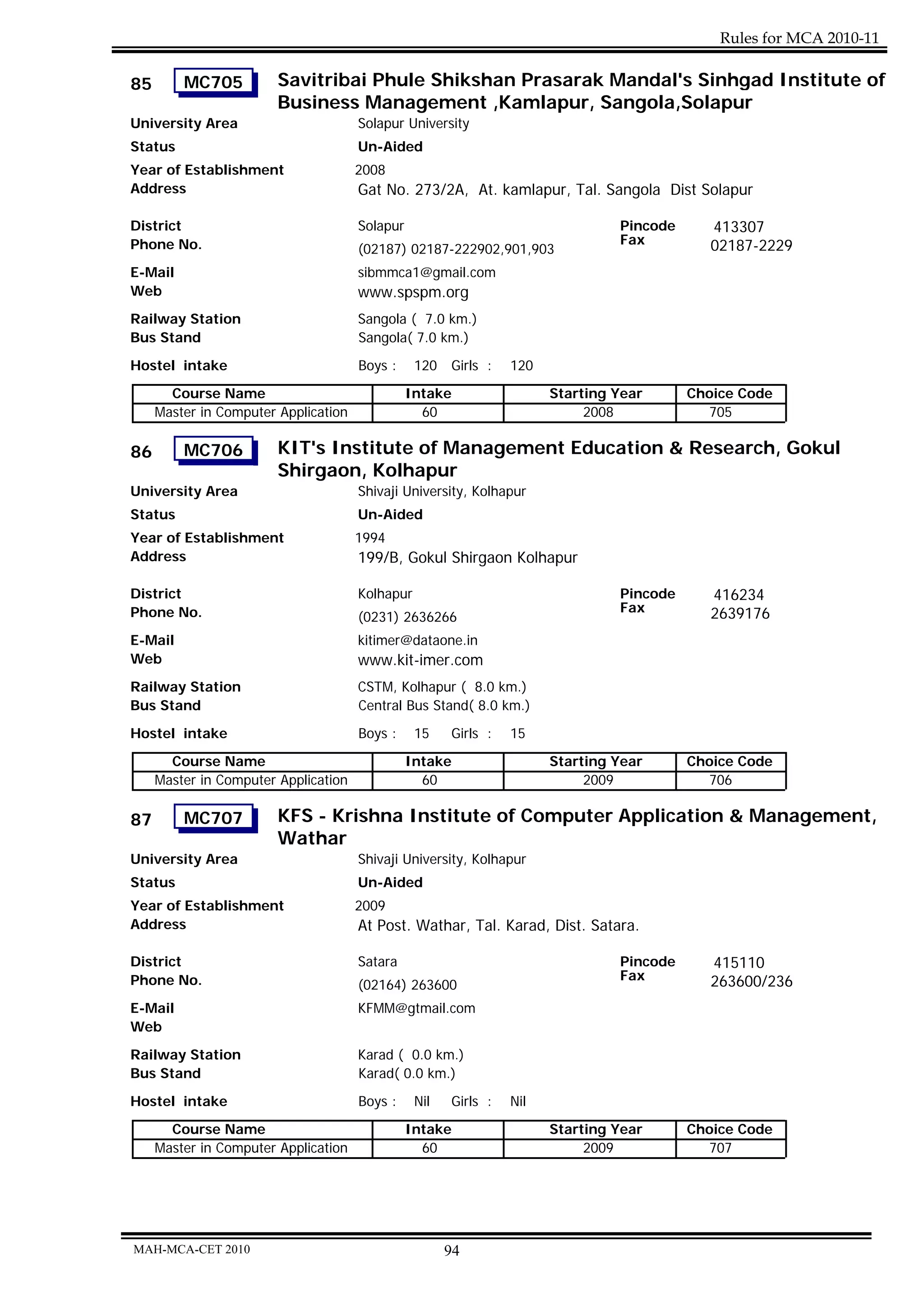 Rules for MCA 2010-11

85       MC705          Savitribai Phule Shikshan Prasarak Mandal's Sinhgad Institute of
                        Business Management ,Kamlapur, Sangola,Solapur
University Area                       Solapur University
Status                                Un-Aided
Year of Establishment                 2008
Address                               Gat No. 273/2A, At. kamlapur, Tal. Sangola Dist Solapur

District                              Solapur                                   Pincode      413307
Phone No.                                                                       Fax          02187-2229
                                      (02187) 02187-222902,901,903
E-Mail                                sibmmca1@gmail.com
Web                                   www.spspm.org
Railway Station                       Sangola ( 7.0 km.)
Bus Stand                             Sangola( 7.0 km.)

Hostel intake                         Boys :     120   Girls :   120
       Course Name                              Intake                 Starting Year      Choice Code
     Master in Computer Application               60                        2008            705

86       MC706          KIT's Institute of Management Education & Research, Gokul
                        Shirgaon, Kolhapur
University Area                       Shivaji University, Kolhapur
Status                                Un-Aided
Year of Establishment                 1994
Address                               199/B, Gokul Shirgaon Kolhapur

District                              Kolhapur                                  Pincode      416234
Phone No.                                                                       Fax          2639176
                                      (0231) 2636266
E-Mail                                kitimer@dataone.in
Web                                   www.kit-imer.com
Railway Station                       CSTM, Kolhapur ( 8.0 km.)
Bus Stand                             Central Bus Stand( 8.0 km.)
Hostel intake                         Boys :     15    Girls :   15
       Course Name                              Intake                 Starting Year      Choice Code
     Master in Computer Application               60                        2009            706

87       MC707          KFS - Krishna Institute of Computer Application & Management,
                        Wathar
University Area                       Shivaji University, Kolhapur
Status                                Un-Aided
Year of Establishment                 2009
Address                               At Post. Wathar, Tal. Karad, Dist. Satara.

District                              Satara                                    Pincode      415110
Phone No.                                                                       Fax          263600/236
                                      (02164) 263600
E-Mail                                KFMM@gtmail.com
Web

Railway Station                       Karad ( 0.0 km.)
Bus Stand                             Karad( 0.0 km.)
Hostel intake                         Boys :     Nil   Girls :   Nil
       Course Name                              Intake                 Starting Year      Choice Code
     Master in Computer Application               60                        2009            707




MAH-MCA-CET 2010                                       94
 