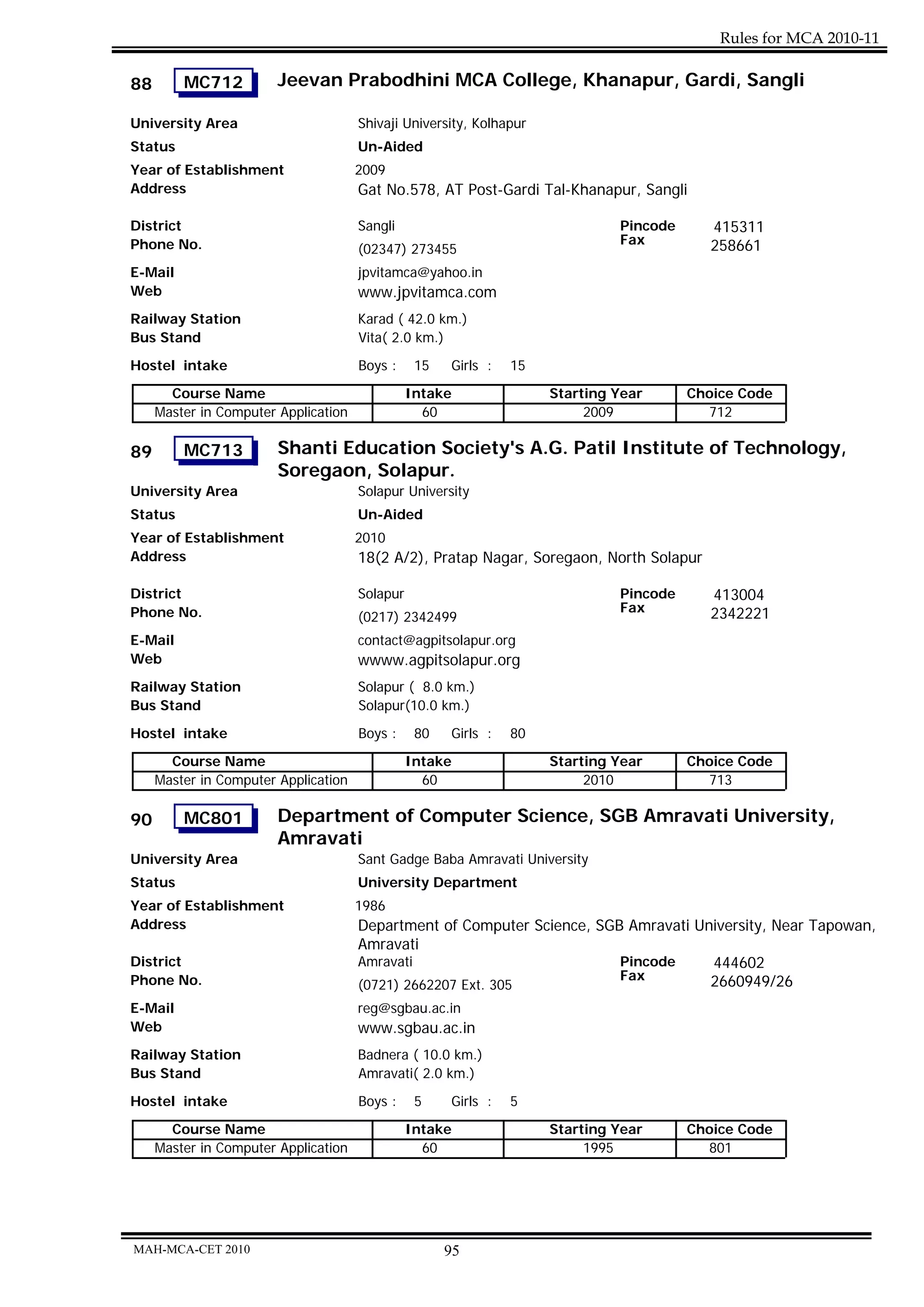 Rules for MCA 2010-11

88       MC712          Jeevan Prabodhini MCA College, Khanapur, Gardi, Sangli

University Area                       Shivaji University, Kolhapur
Status                                Un-Aided
Year of Establishment                 2009
Address                               Gat No.578, AT Post-Gardi Tal-Khanapur, Sangli

District                              Sangli                                  Pincode      415311
Phone No.                                                                     Fax          258661
                                      (02347) 273455
E-Mail                                jpvitamca@yahoo.in
Web                                   www.jpvitamca.com
Railway Station                       Karad ( 42.0 km.)
Bus Stand                             Vita( 2.0 km.)

Hostel intake                         Boys :     15   Girls :   15
       Course Name                              Intake               Starting Year      Choice Code
     Master in Computer Application               60                      2009            712

89       MC713          Shanti Education Society's A.G. Patil Institute of Technology,
                        Soregaon, Solapur.
University Area                       Solapur University
Status                                Un-Aided
Year of Establishment                 2010
Address                               18(2 A/2), Pratap Nagar, Soregaon, North Solapur

District                              Solapur                                 Pincode      413004
Phone No.                                                                     Fax          2342221
                                      (0217) 2342499
E-Mail                                contact@agpitsolapur.org
Web                                   wwww.agpitsolapur.org
Railway Station                       Solapur ( 8.0 km.)
Bus Stand                             Solapur(10.0 km.)
Hostel intake                         Boys :     80   Girls :   80
       Course Name                              Intake               Starting Year      Choice Code
     Master in Computer Application               60                      2010            713

90       MC801          Department of Computer Science, SGB Amravati University,
                        Amravati
University Area                       Sant Gadge Baba Amravati University
Status                                University Department
Year of Establishment                 1986
Address                               Department of Computer Science, SGB Amravati University, Near Tapowan,
                                      Amravati
District                              Amravati                           Pincode     444602
Phone No.                                                                Fax         2660949/26
                                      (0721) 2662207 Ext. 305
E-Mail                                reg@sgbau.ac.in
Web                                   www.sgbau.ac.in
Railway Station                       Badnera ( 10.0 km.)
Bus Stand                             Amravati( 2.0 km.)
Hostel intake                         Boys :     5    Girls :   5
       Course Name                              Intake               Starting Year      Choice Code
     Master in Computer Application               60                      1995            801




MAH-MCA-CET 2010                                      95
 