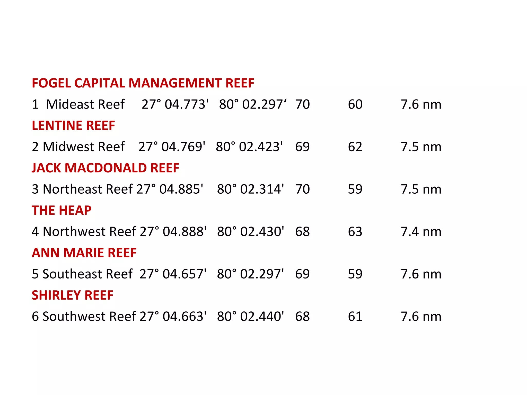FOGEL CAPITAL MANAGEMENT REEF 1  Mideast Reef  27° 04.773'  80° 02.297‘  70  60  7.6 nm LENTINE REEF 2 Midwest Reef  27° 04.769'  80° 02.423'  69  62  7.5 nm JACK MACDONALD REEF 3 Northeast Reef 27° 04.885'  80° 02.314'  70  59  7.5 nm THE HEAP 4 Northwest Reef 27° 04.888'  80° 02.430'  68  63 7.4 nm ANN MARIE REEF 5 Southeast Reef  27° 04.657'  80° 02.297'  69  59  7.6 nm SHIRLEY REEF 6 Southwest Reef 27° 04.663'  80° 02.440'  68  61  7.6 nm 
