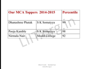Our MCA Toppers 2014-2015 Percentile
Dhanashree Phatak S K Somaiyya 99
Pooja Kamble S K Somaiyya 98
Nirmala Nair Model College 92
 