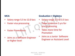 MCA
• Salary range 5.5 to 12.0 lacs
• Faster visa processing
• Faster Promotions
• Joins as a Software Engineer
or higher level
Graduation + Diploma
• Salary range 2.5 to 3.5 lacs
• Takes minimum 5 yrs for
visa processing
• Takes more time for
Promotion
• Joins as a Junior Software
Engineer or Assistant Level
 